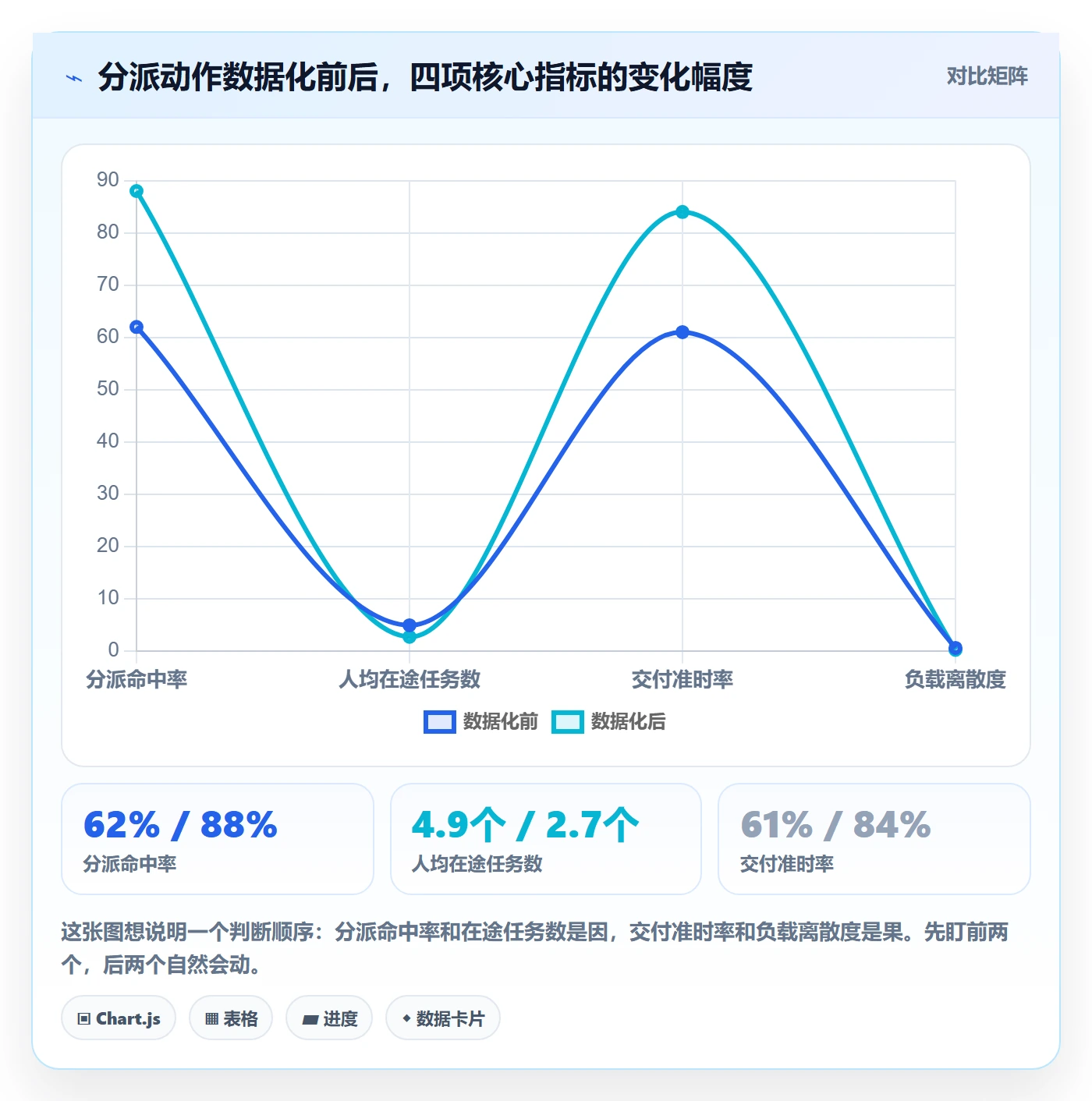 委派管理方法大全：项目成员任务分派数据分析落地清单