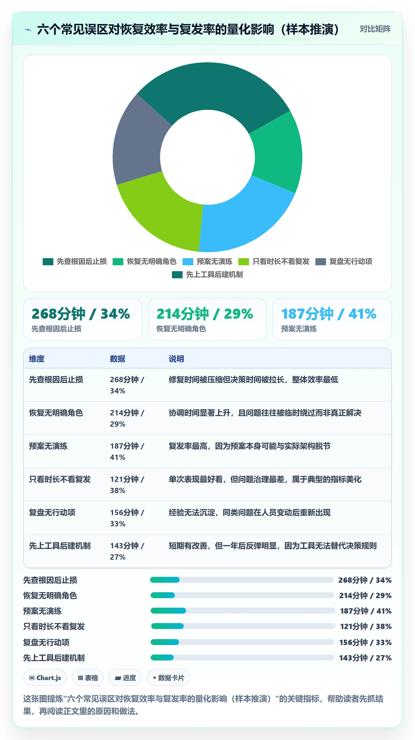 任务执行恢复全流程:企业管理者流程优化与一文讲清