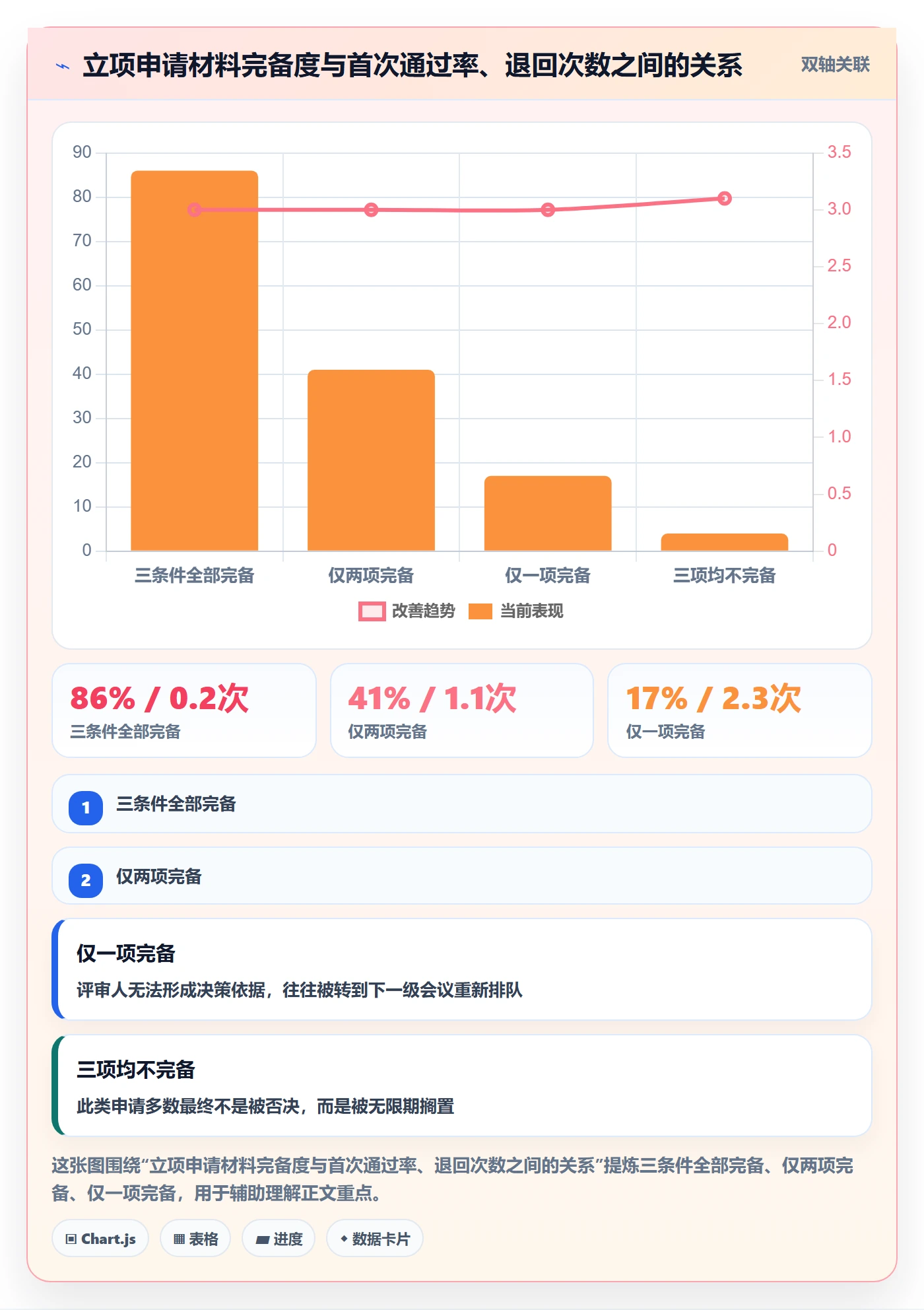 项目立项如何做好项目申请？实施团队入门指南与操作步骤