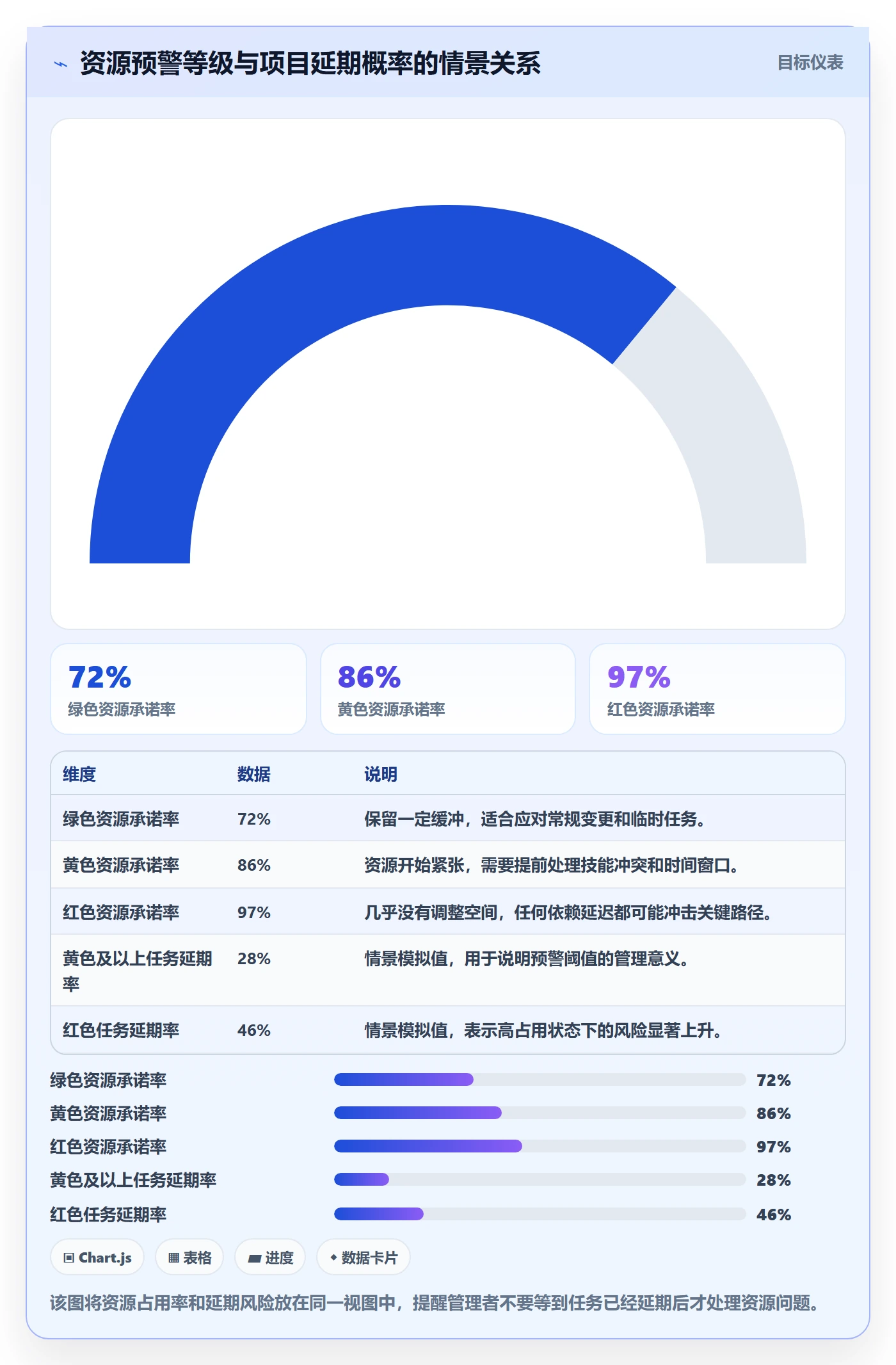 人力资源计划如何做好工作量?PMO落地方案与操作步骤