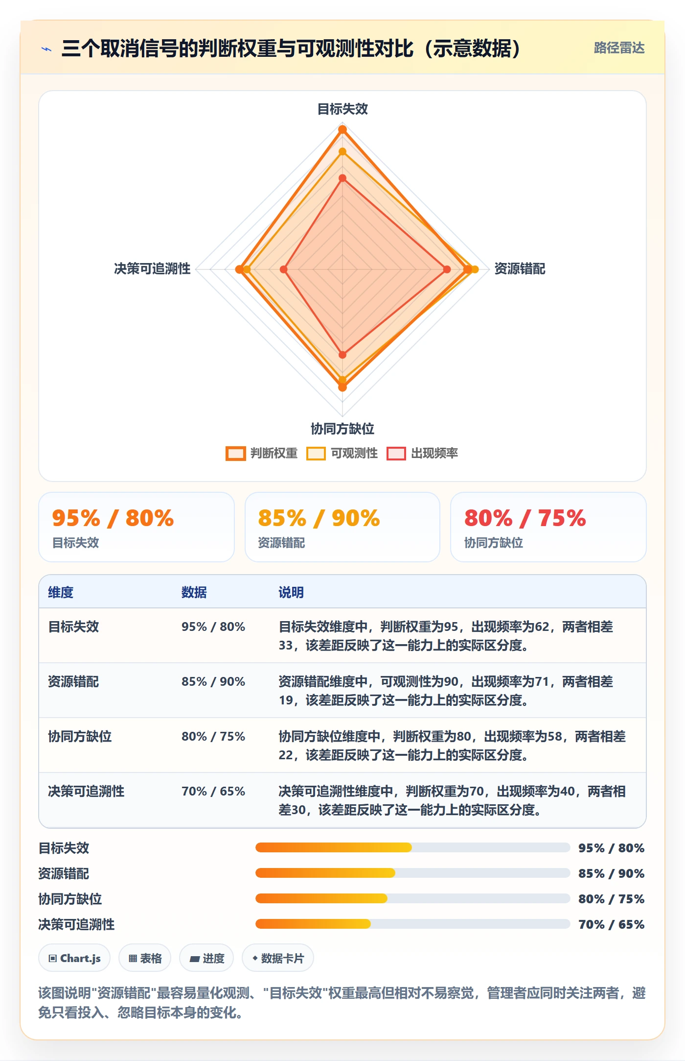取消落地方案:企业管理者开展任务执行的协同管理案例解析
