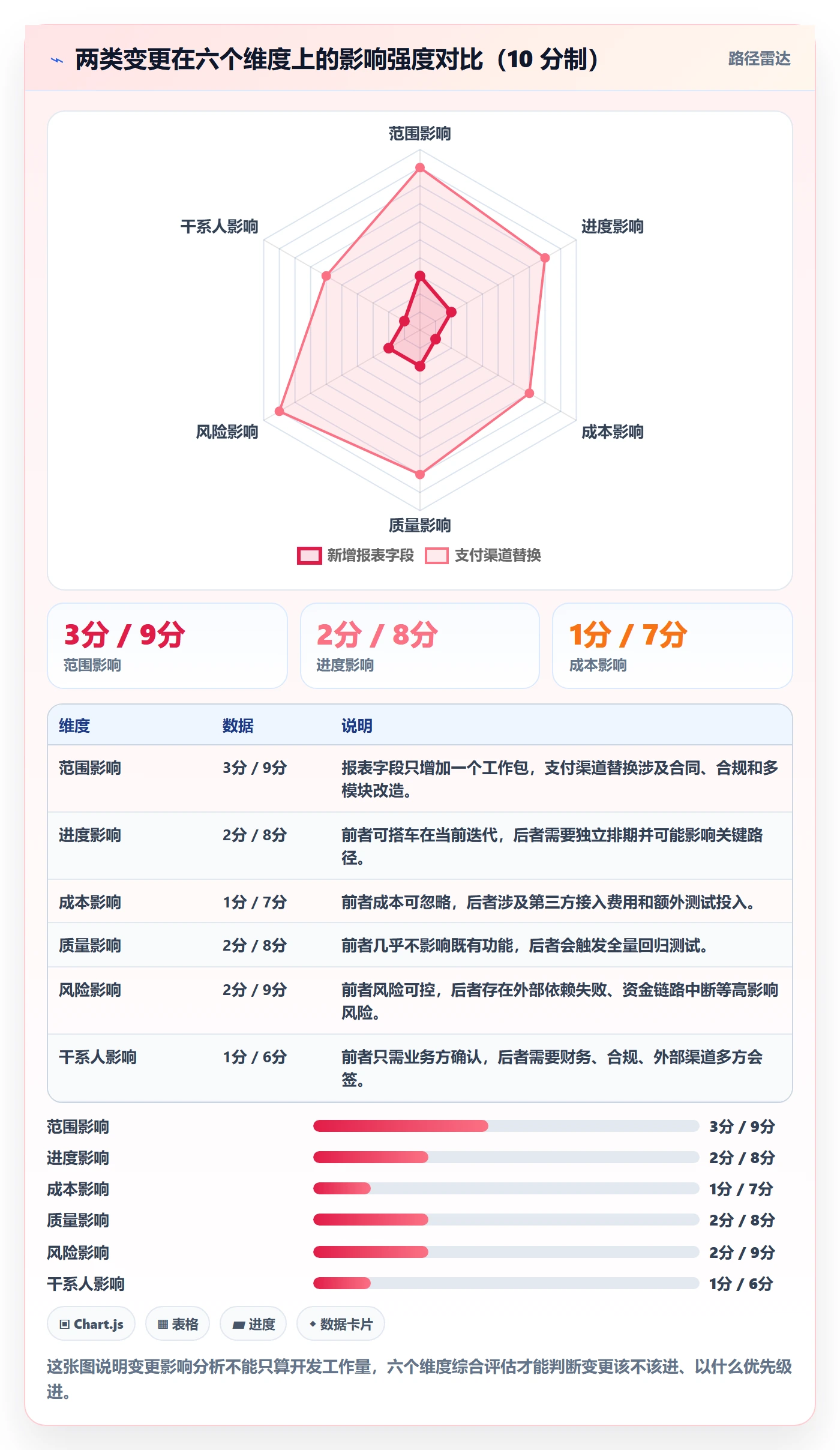 Scope怎么做?项目经理实操方法:项目范围从0到1