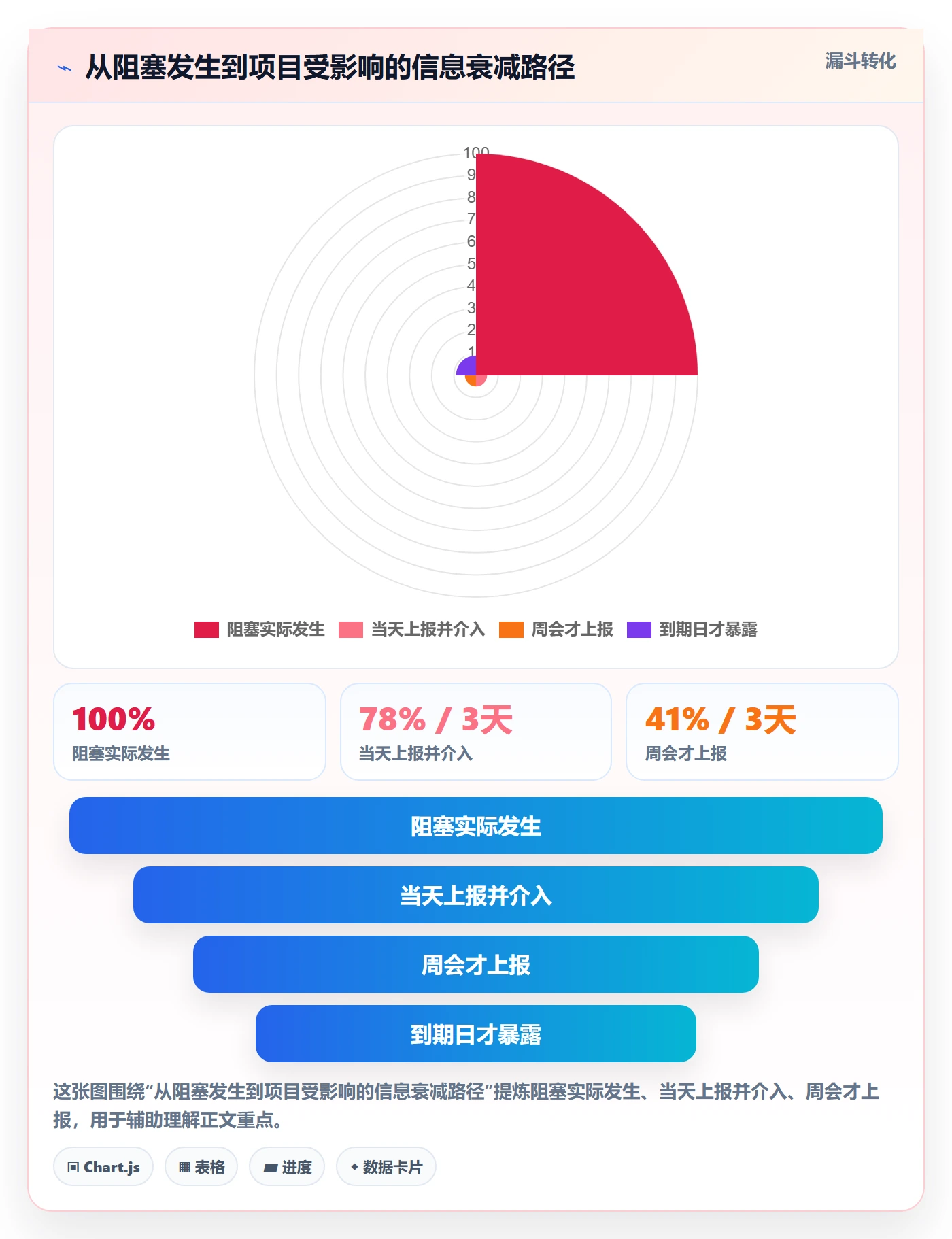 计划基线管理指南:项目成员如何做好项目规划,协同管理全流程