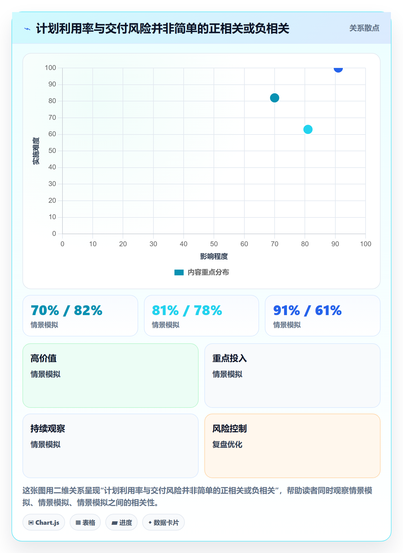 资源管理资源分配全流程：项目成员协同管理与一文讲清