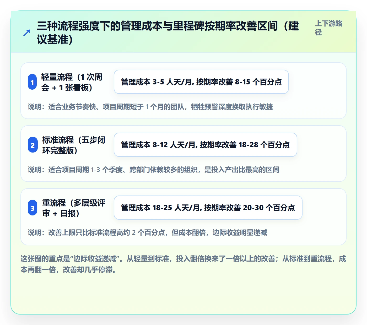 目标进度落地方案:管理层开展项目目标的流程优化案例解析