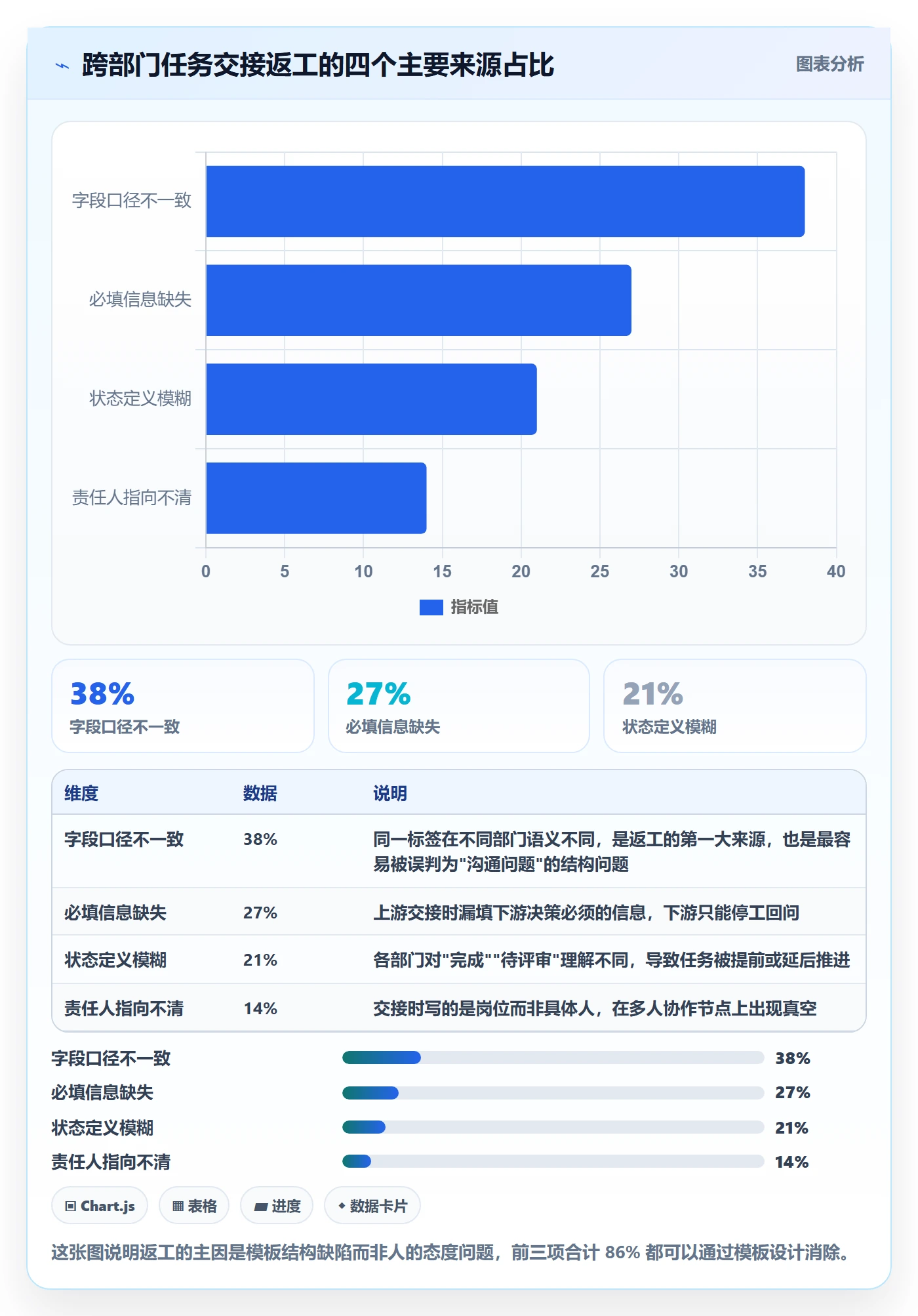 模板任务管理指南：跨部门团队如何做好项目模板，实操方法全流程