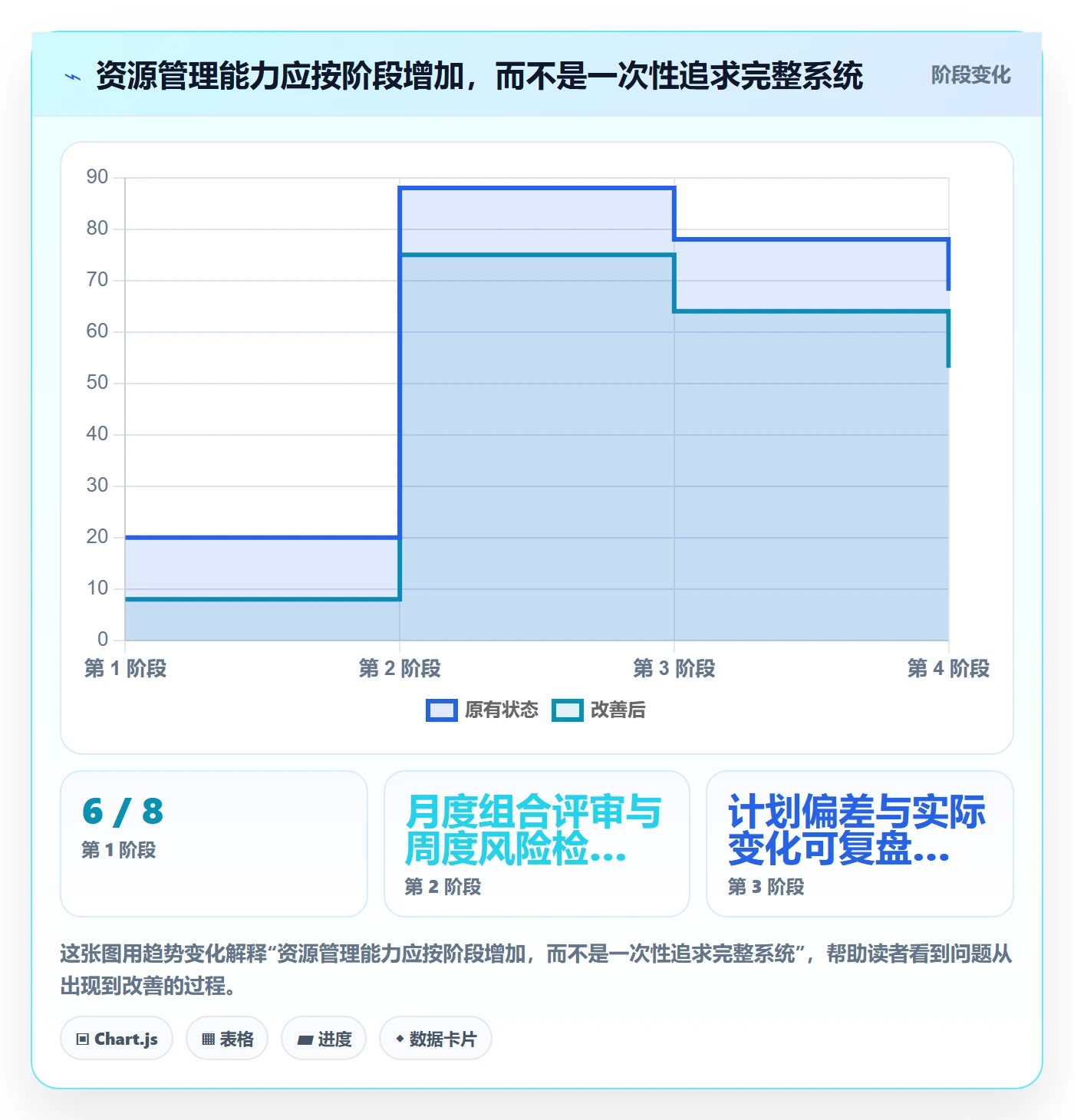 角色落地方案:PMO开展资源管理的数据分析案例解析