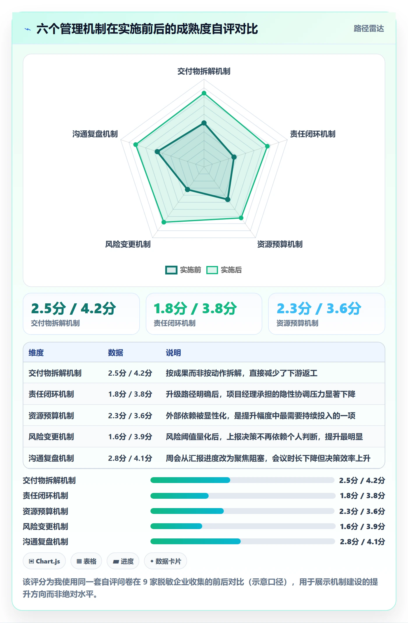 项目规划如何做好实施计划？企业管理者落地方案与操作步骤