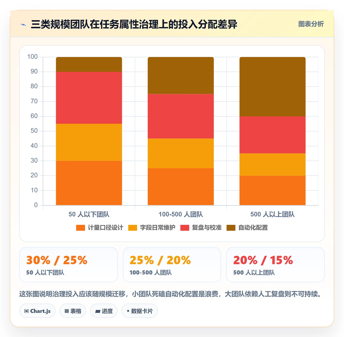 任务属性如何做好实际工期？跨部门团队流程优化与操作步骤