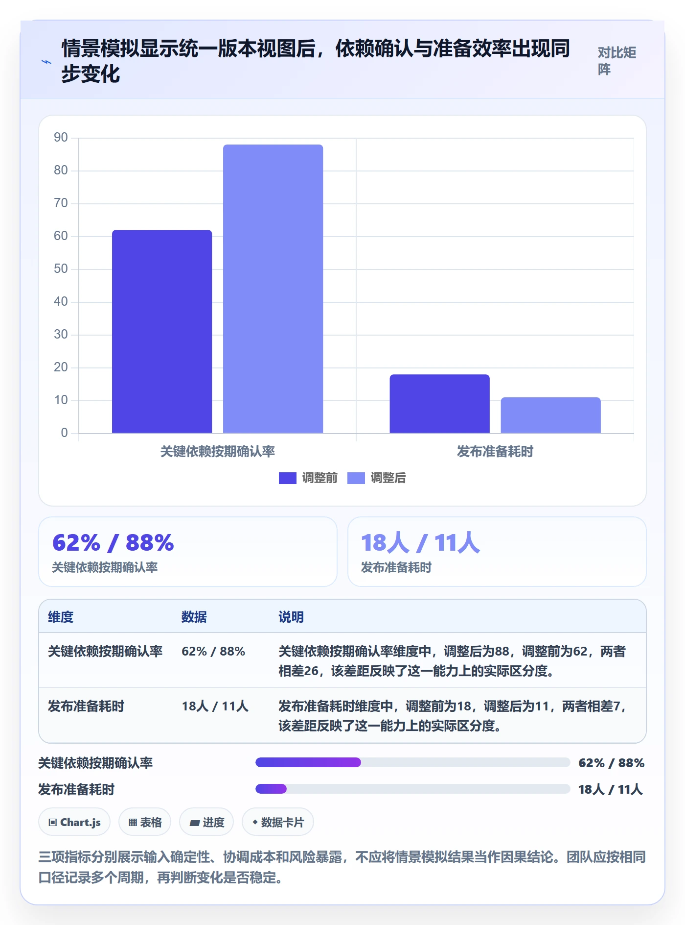 Release实操方法：企业管理者提升版本管理效率的入门指南方法与模板