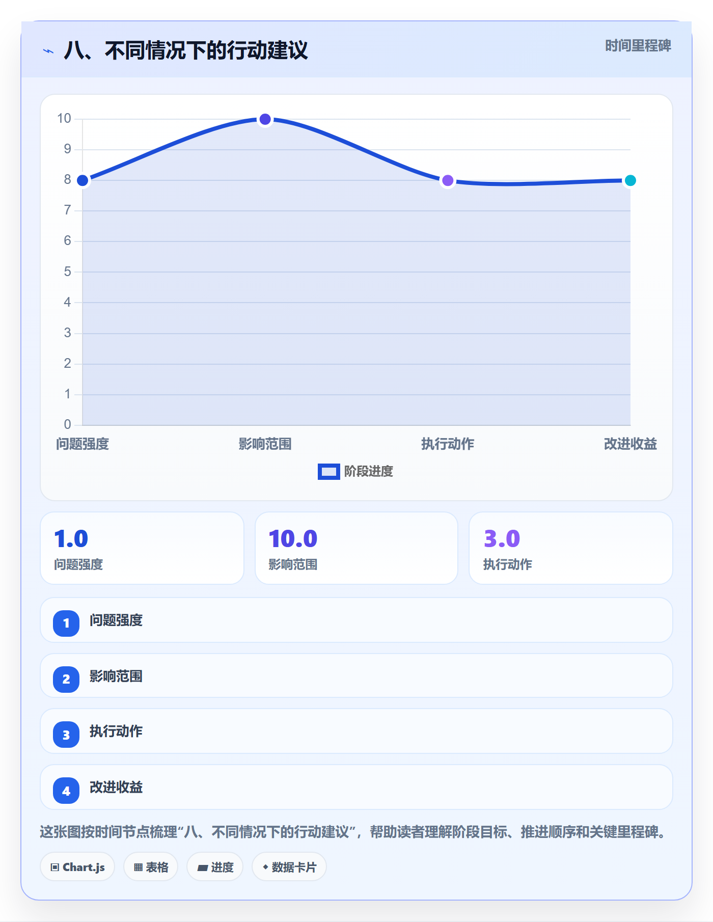 八、不同情况下的行动建议