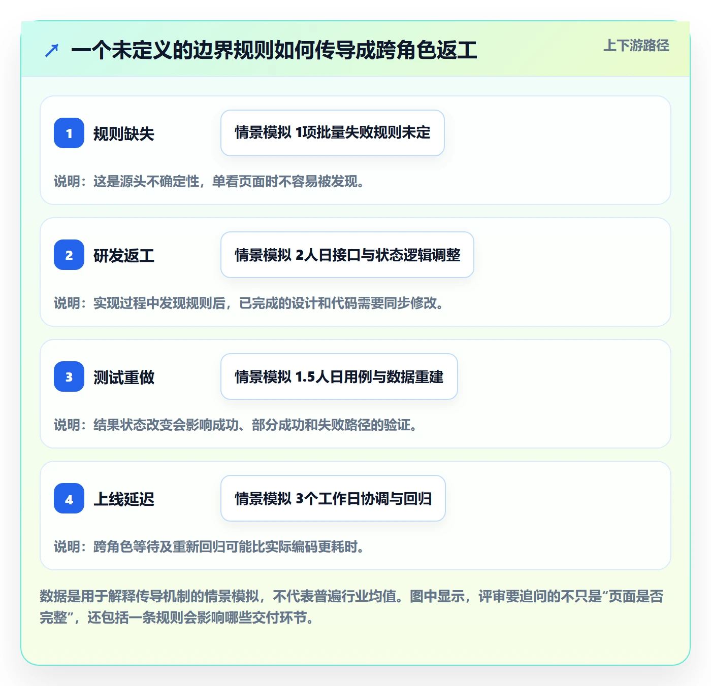 需求评审最佳实践:产品经理需求管理入门指南,常见问题