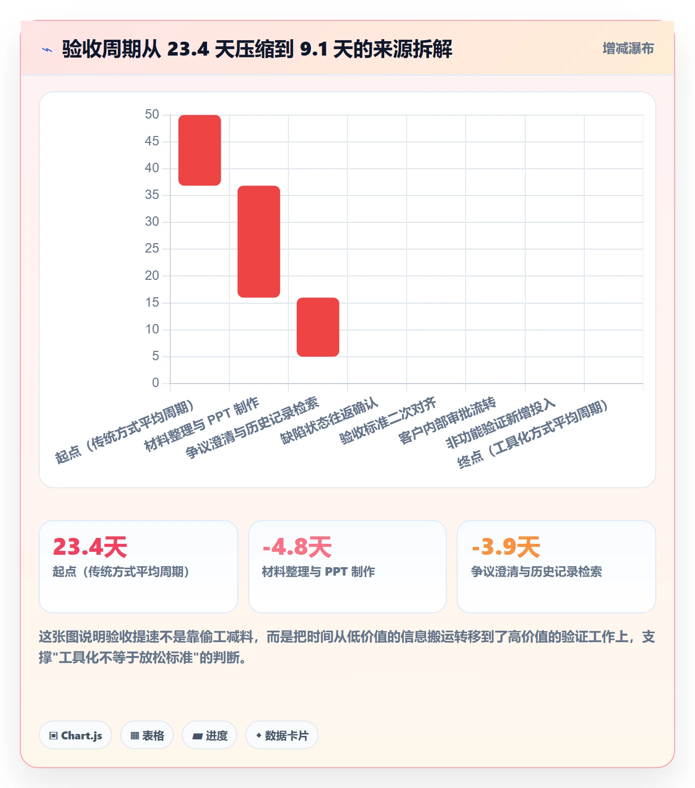 任务验收验收教程:实施团队最佳实践,避坑指南