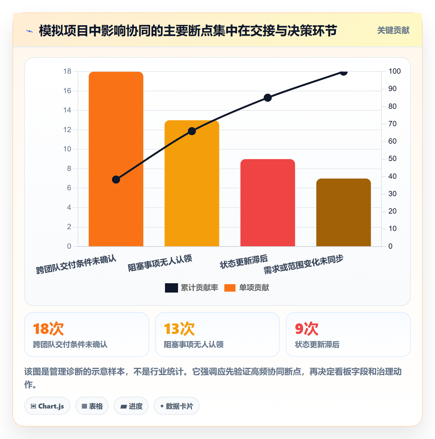 待处理落地方案:项目负责人开展看板的协同管理案例解析