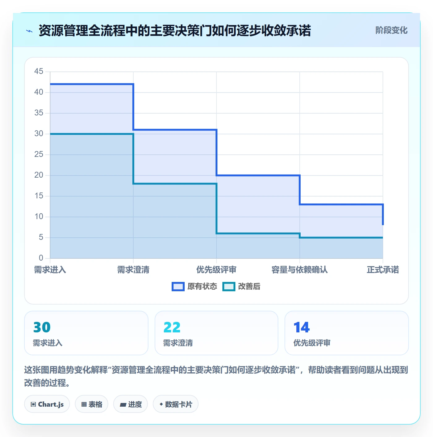 资源占用管理指南:项目成员如何做好资源管理,最佳实践全流程