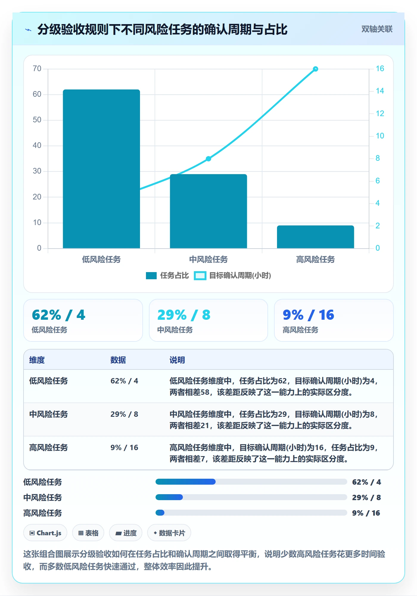 确认完成实操方法：企业管理者提升任务验收效率的最佳实践方法与模板