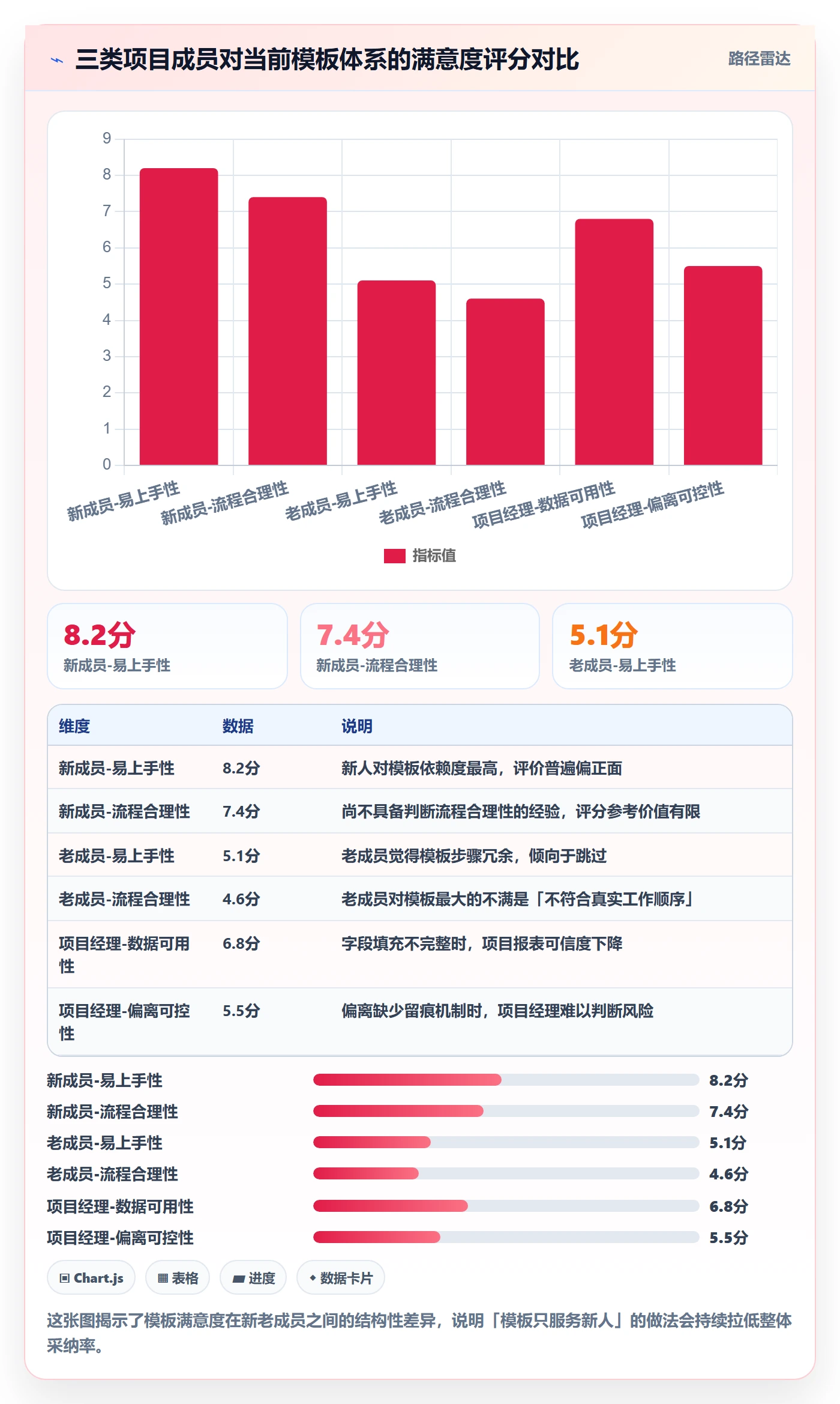 项目模板项目模板全流程:项目成员最佳实践与一文讲清