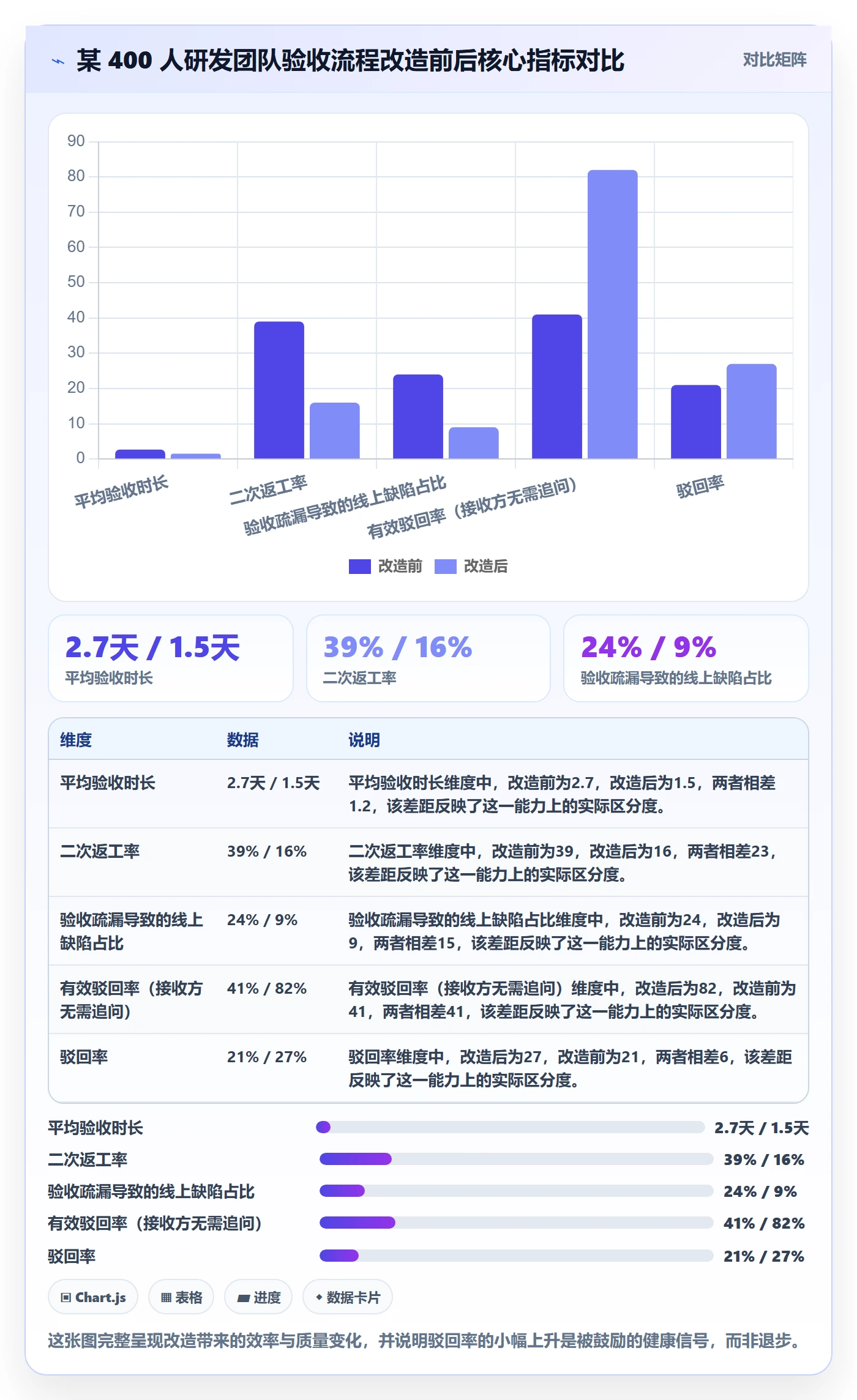 驳回实操方法:产品经理提升任务验收效率的落地方案方法与模板