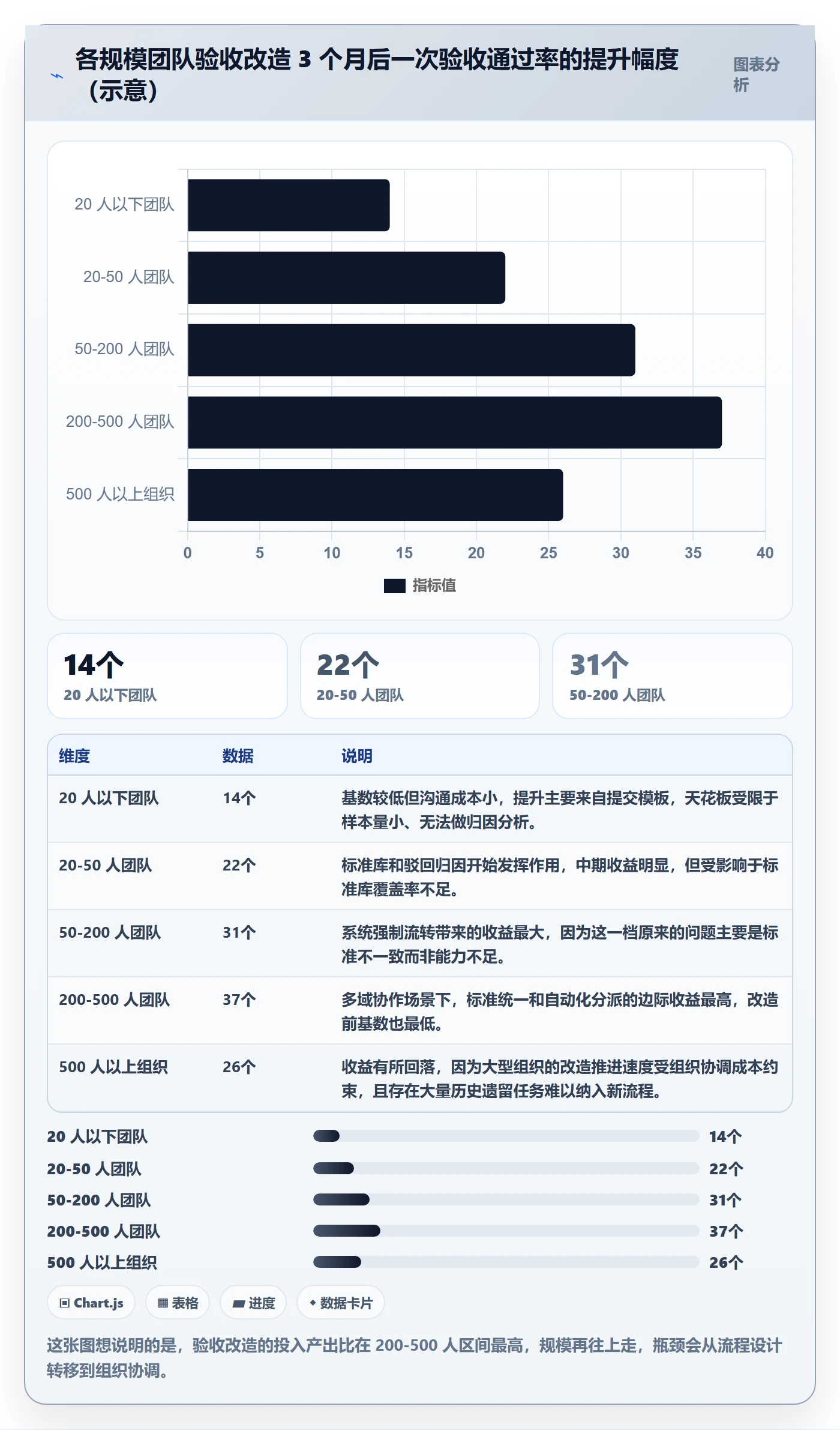 提交怎么做?管理层数据分析:任务验收从0到1