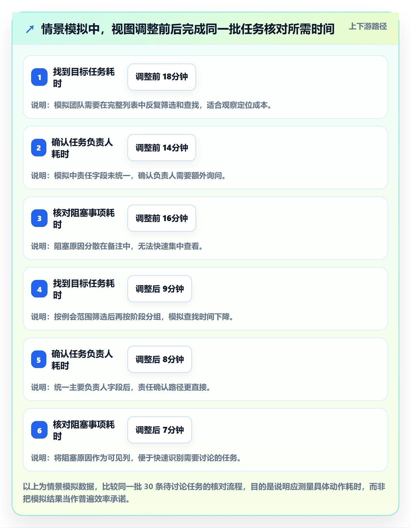 列表视图如何做好分组?项目负责人效率提升与操作步骤