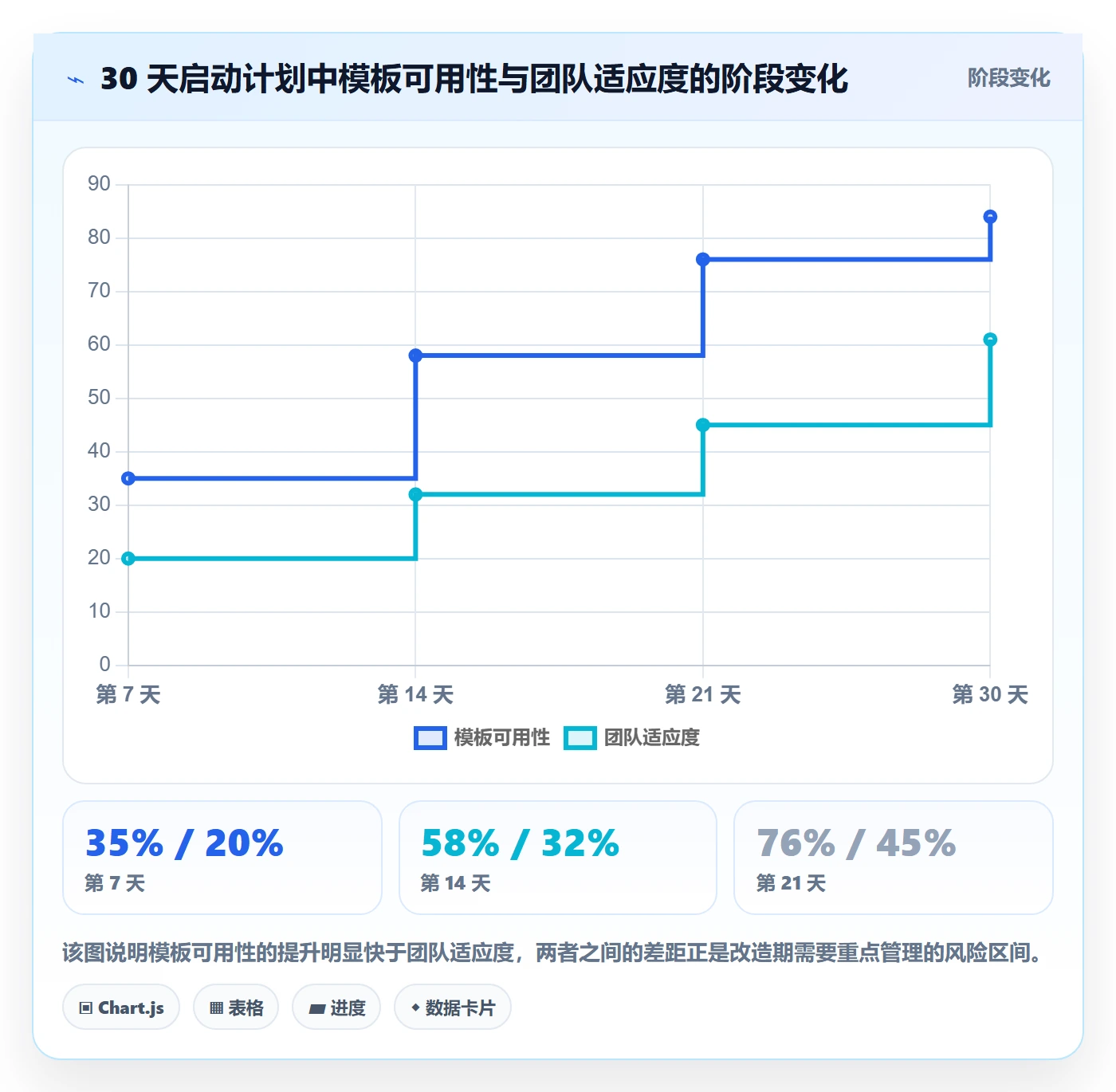 模板任务实操方法:跨部门团队提升项目模板效率的效率提升方法与模板