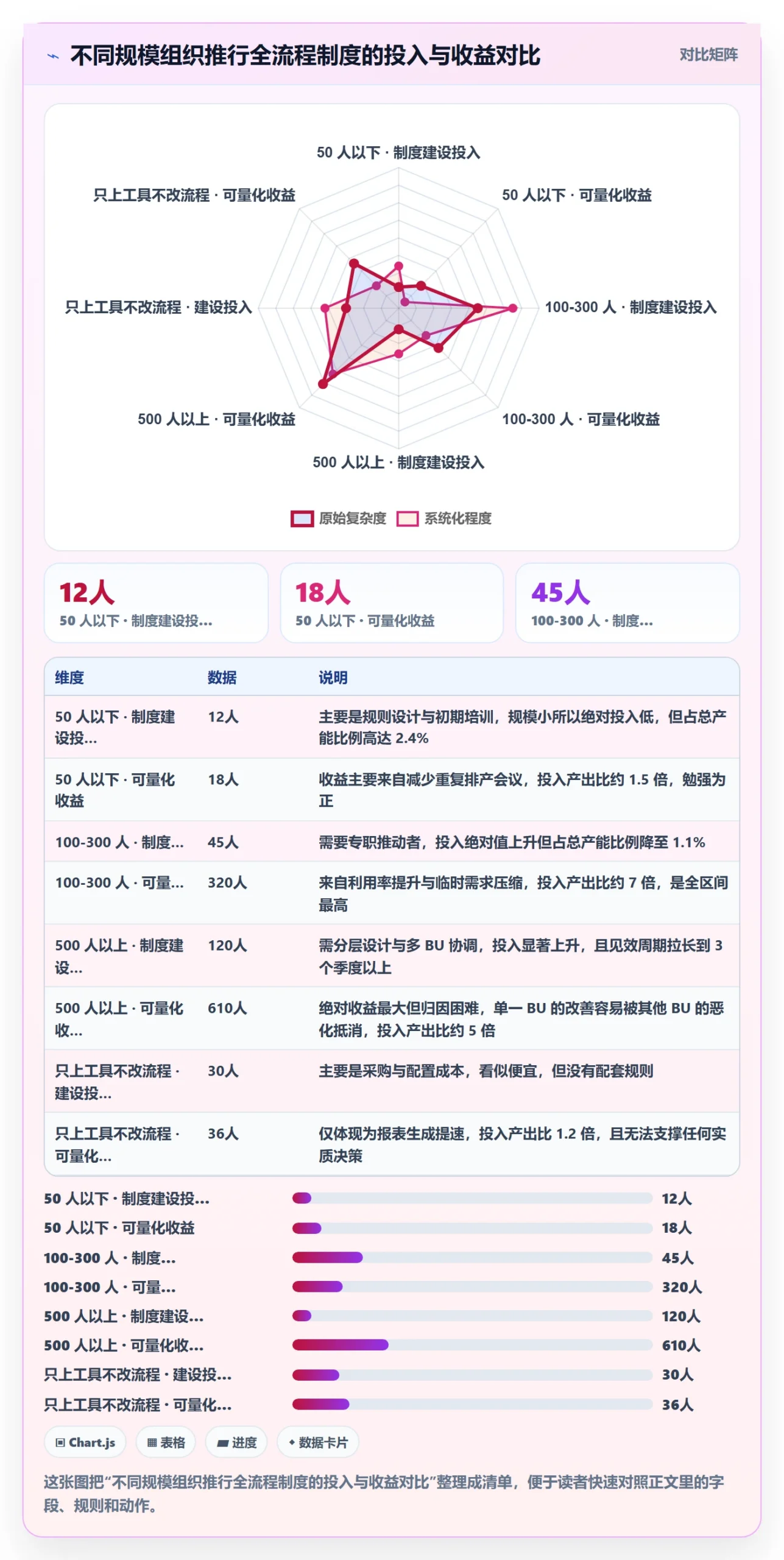 人力资源计划人员投入全流程：产品经理制度设计与一文讲清