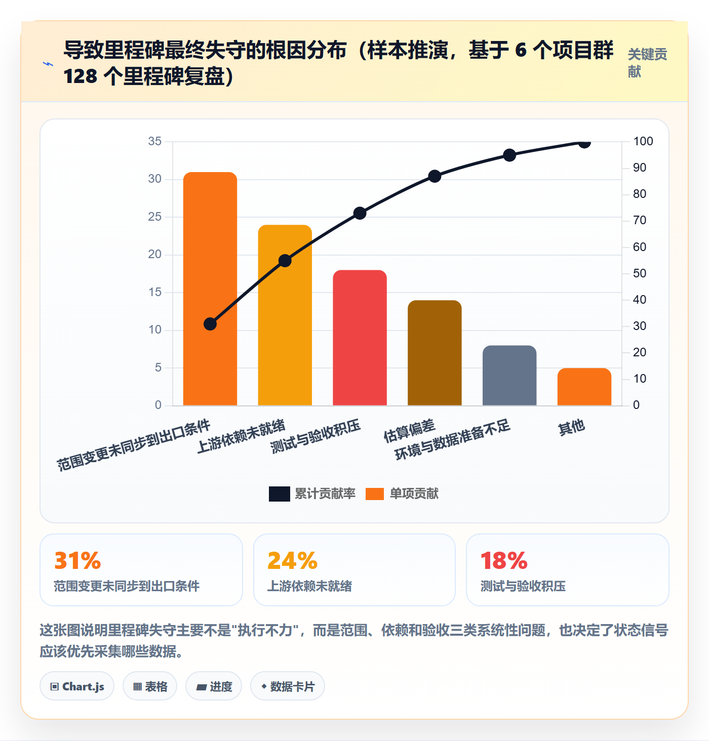 里程碑节点状态教程:产品经理最佳实践,避坑指南