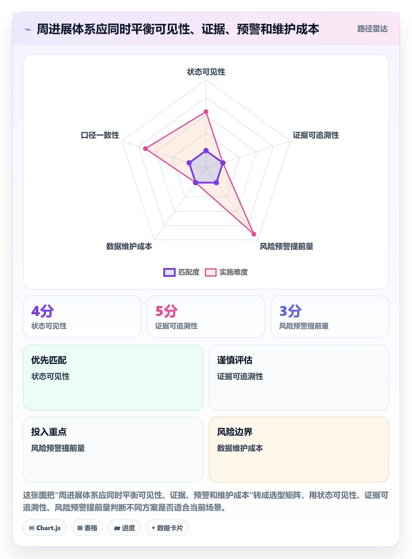 周进展管理指南:项目负责人如何做好进度跟踪,最佳实践全流程