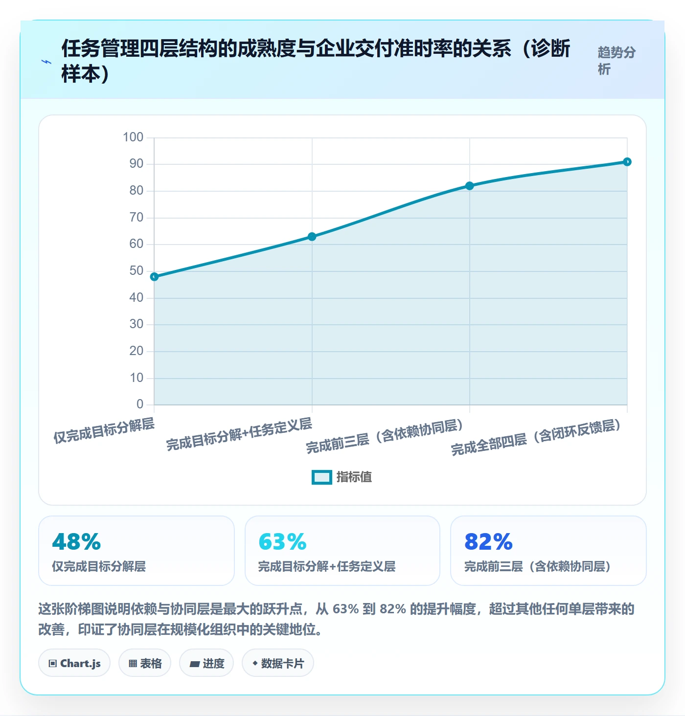 任务管理指南：企业管理者如何做好任务管理，协同管理全流程