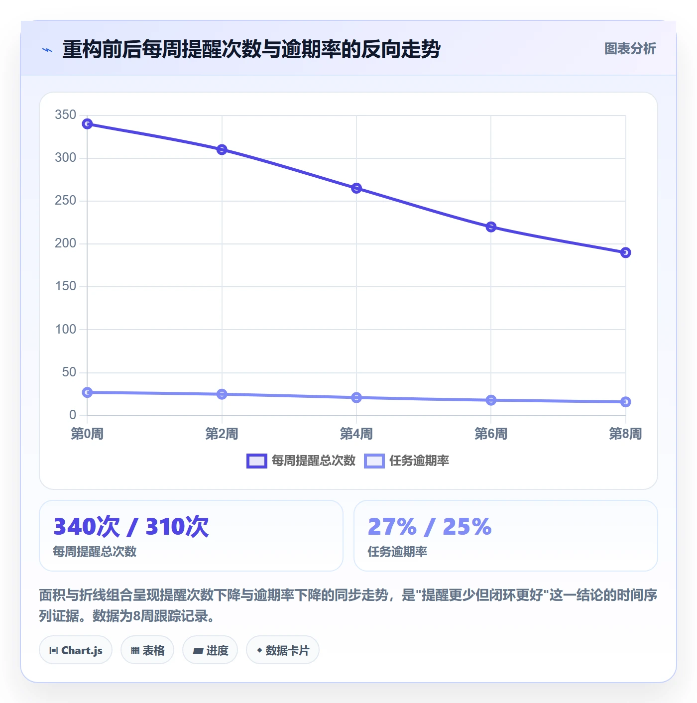 督办流程与规范:研发团队任务提醒最佳实践关键指标