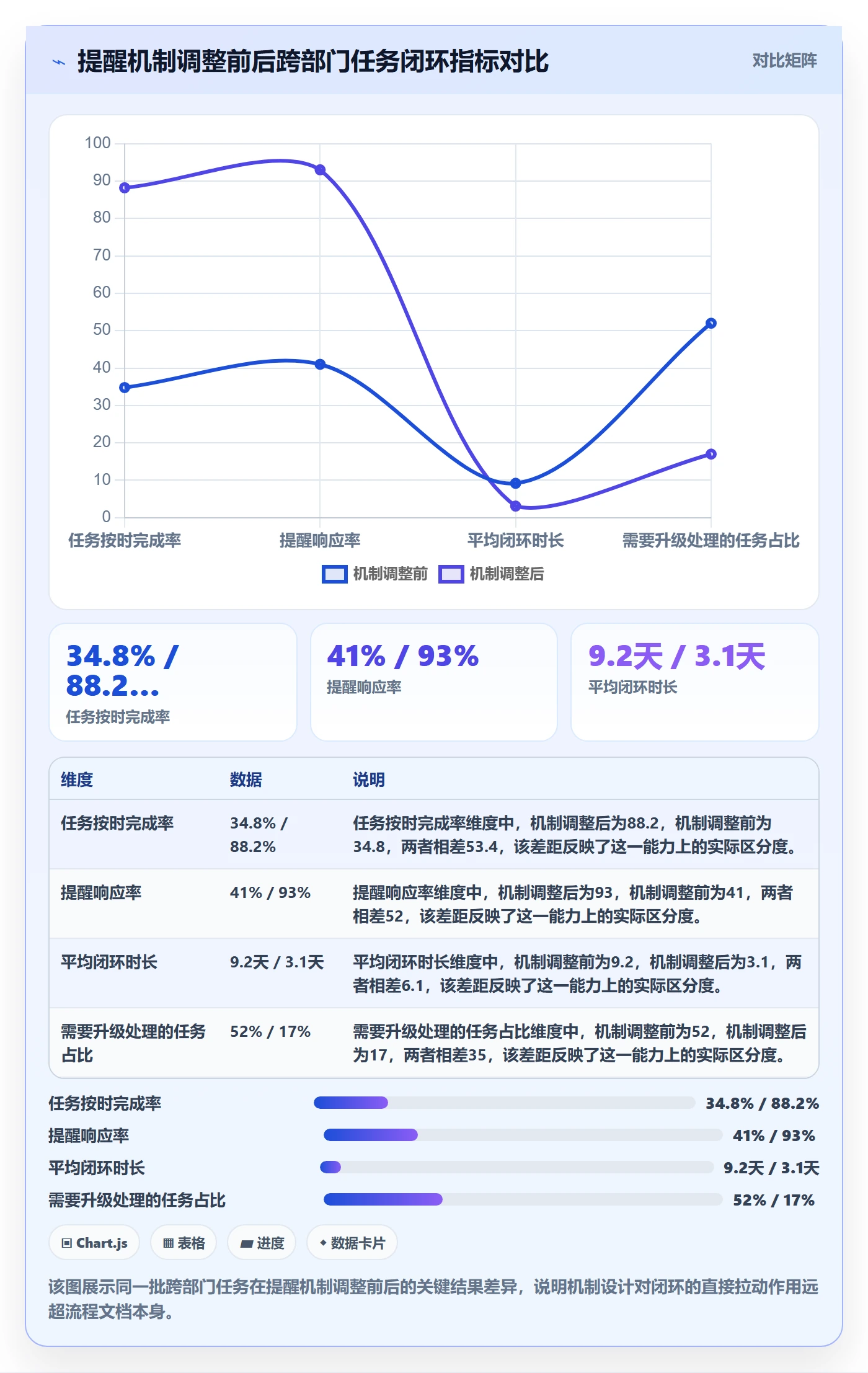 督办流程与规范：跨部门团队任务提醒实操方法关键指标