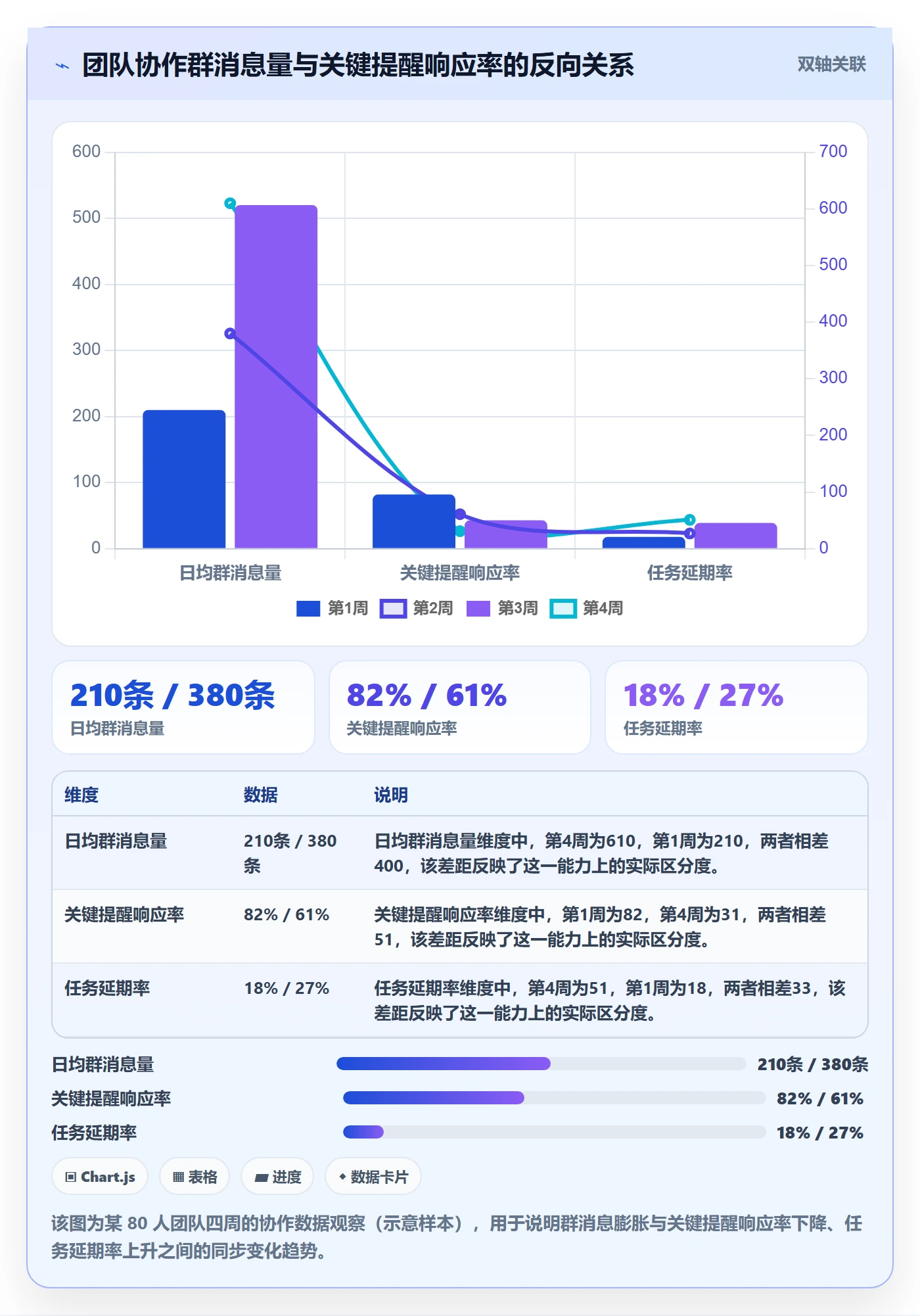 提前提醒落地方案:跨部门团队开展任务提醒的最佳实践案例解析