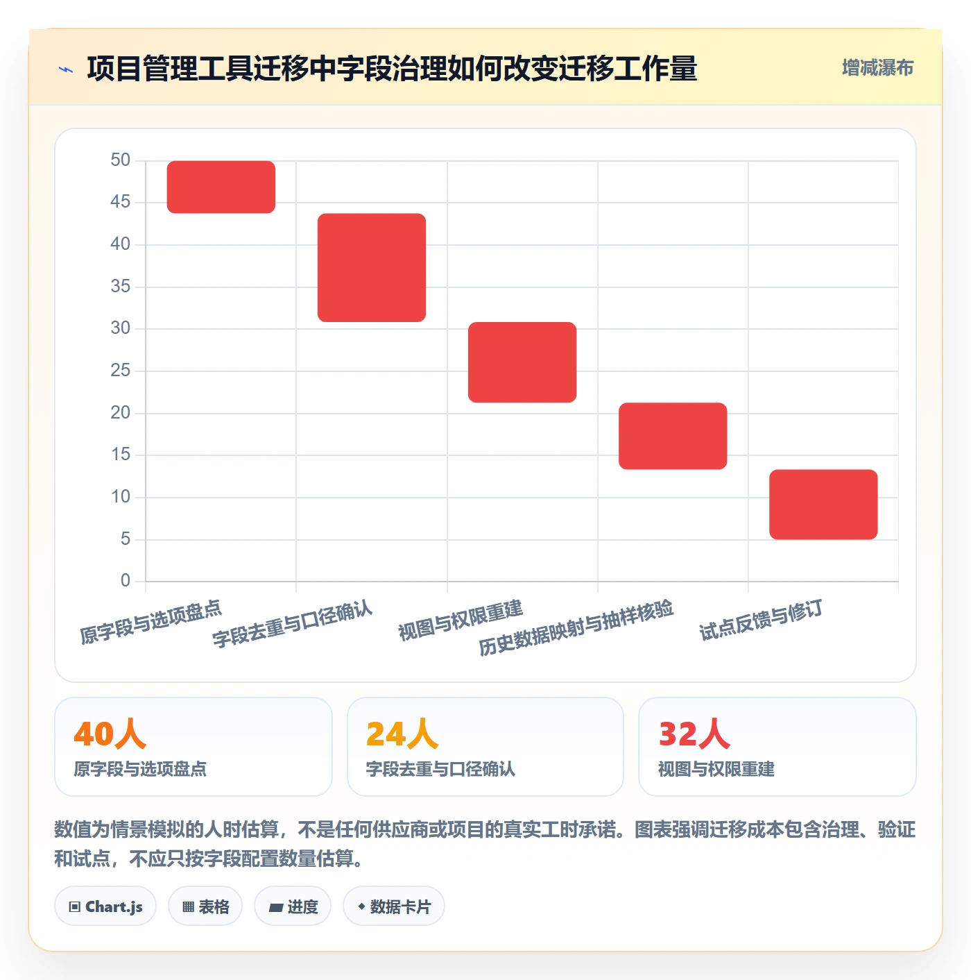自定义列管理指南:实施团队如何做好列表视图,协同管理全流程