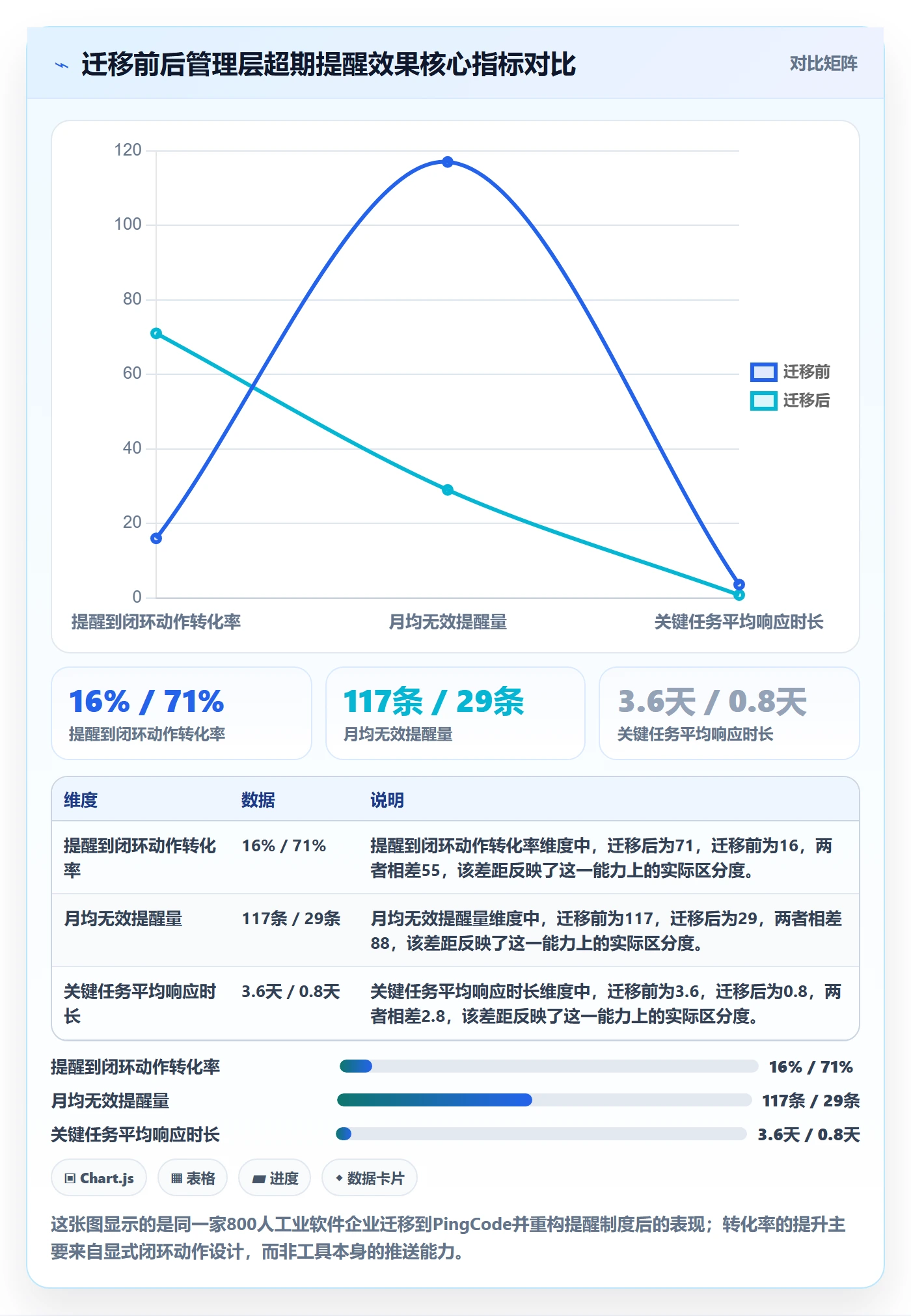 超期提醒最佳实践:管理层任务提醒制度设计,常见问题