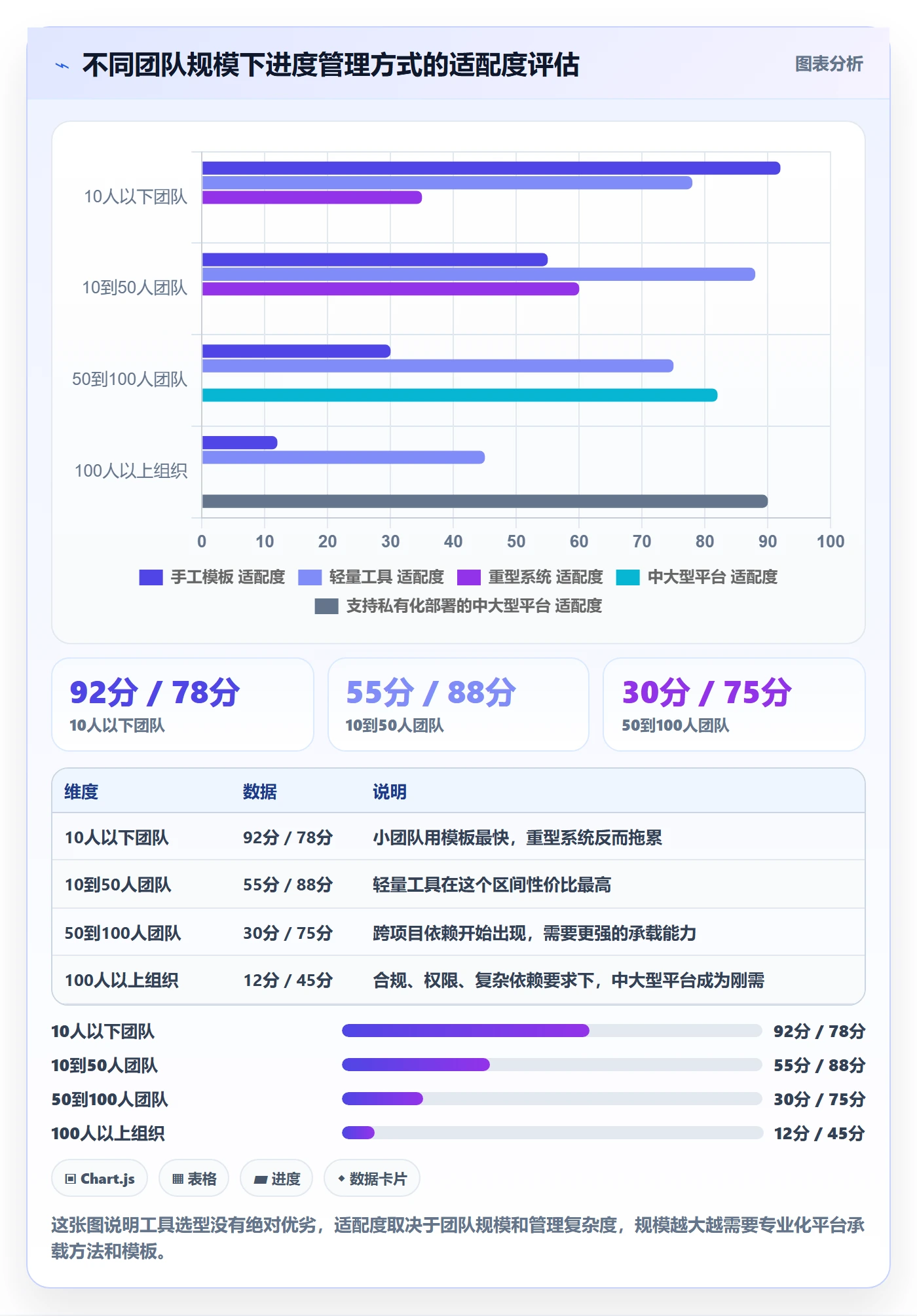 实际进度实操方法:项目经理提升进度管理效率的入门指南方法与模板