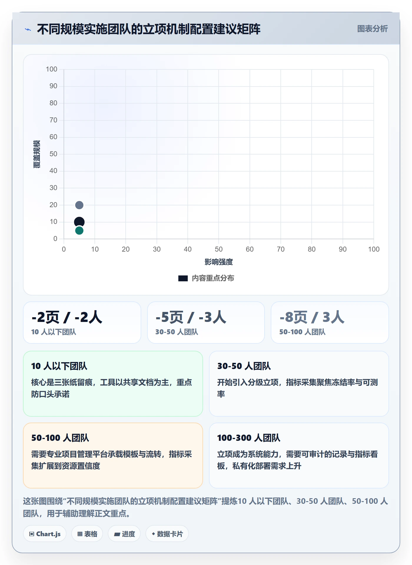 立项流程与规范:实施团队项目立项入门指南关键指标