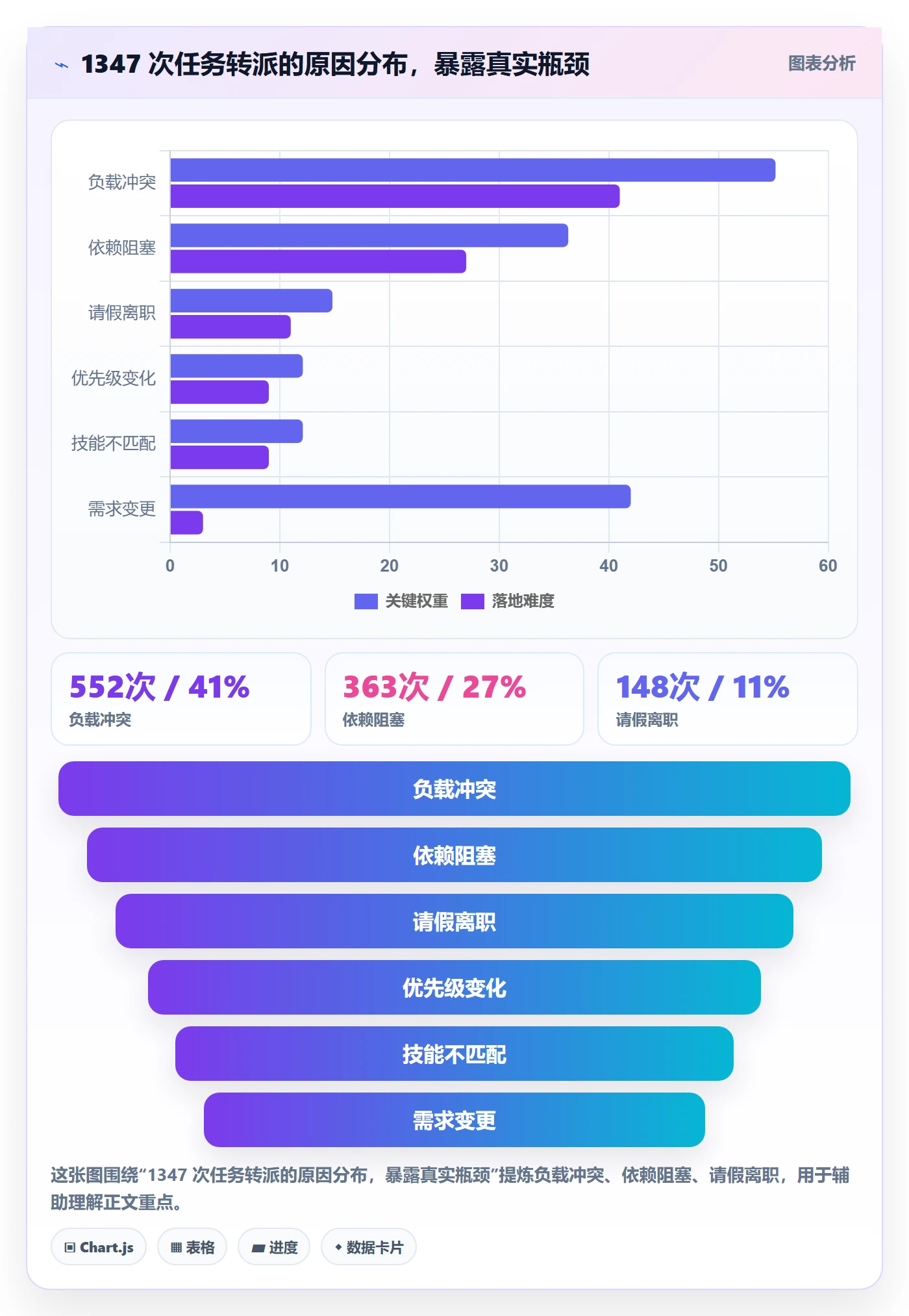 委派管理方法大全：项目成员任务分派数据分析落地清单