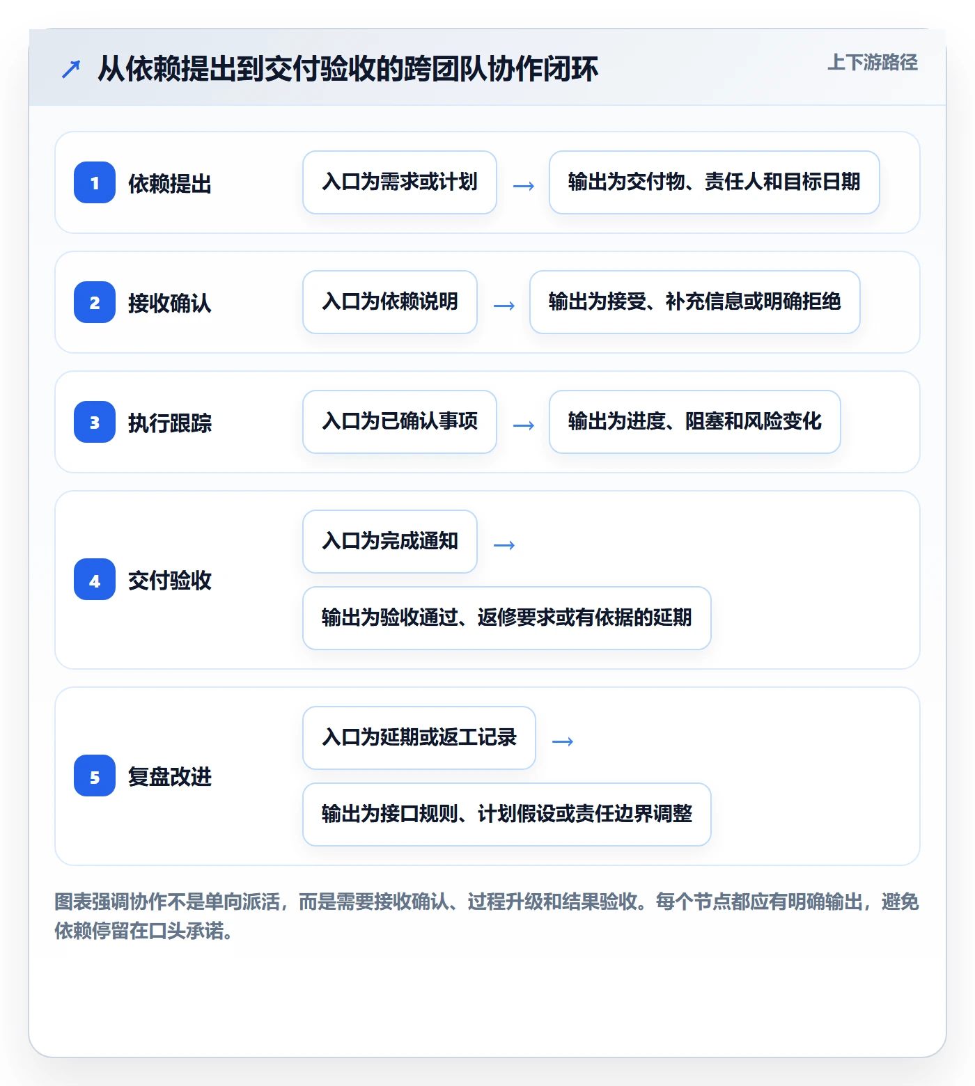 团队管理方法大全:企业管理者资源管理风险控制落地清单
