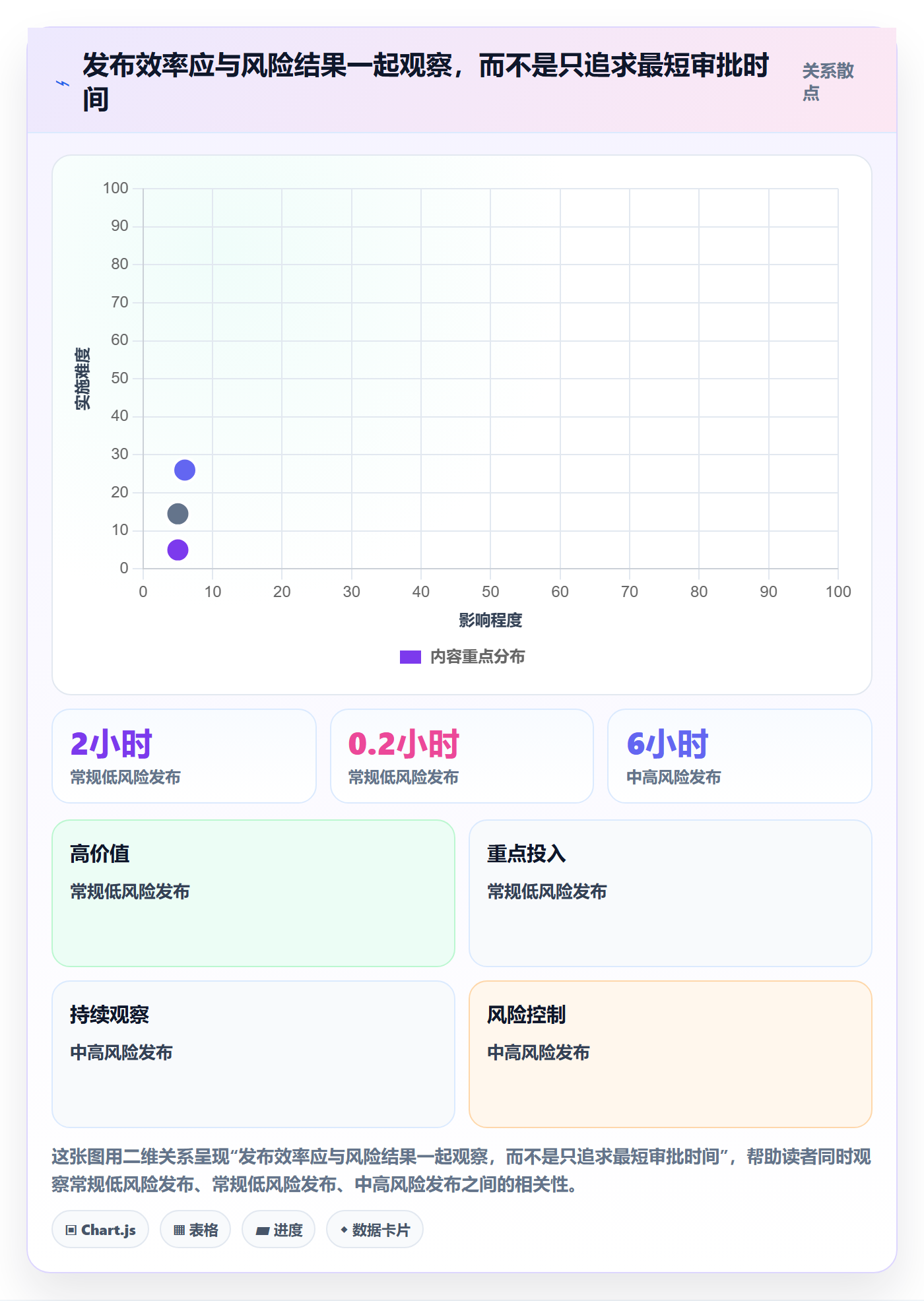 发布管理发布审批全流程:跨部门团队风险控制与一文讲清