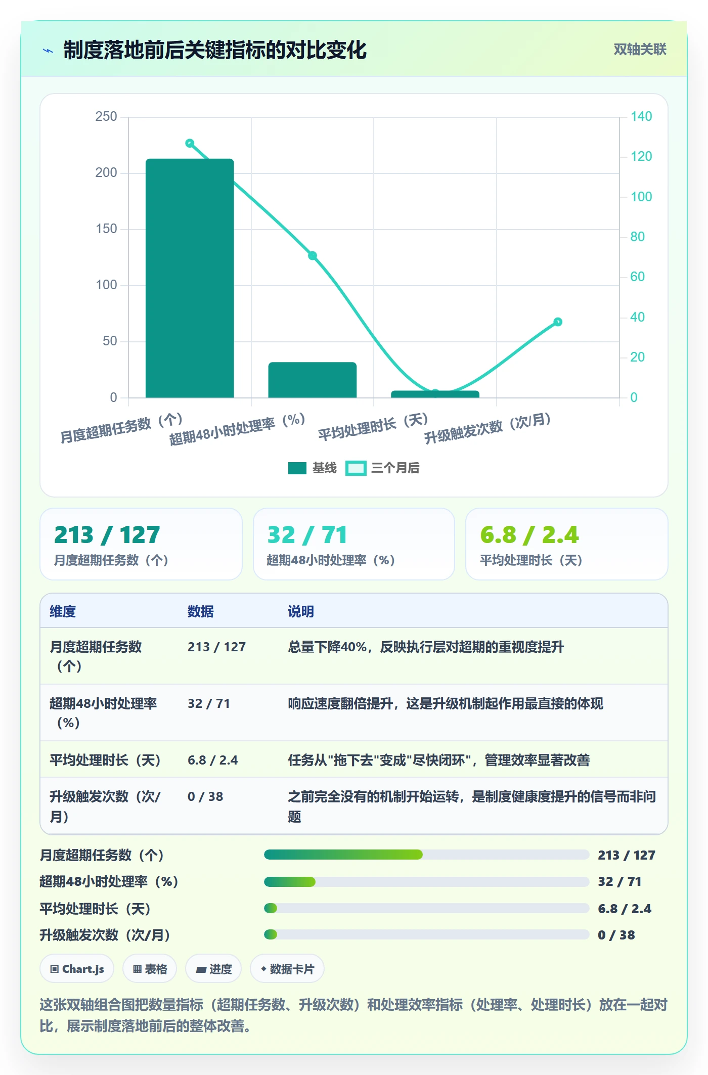 任务提醒如何做好超期提醒?PMO制度设计与操作步骤