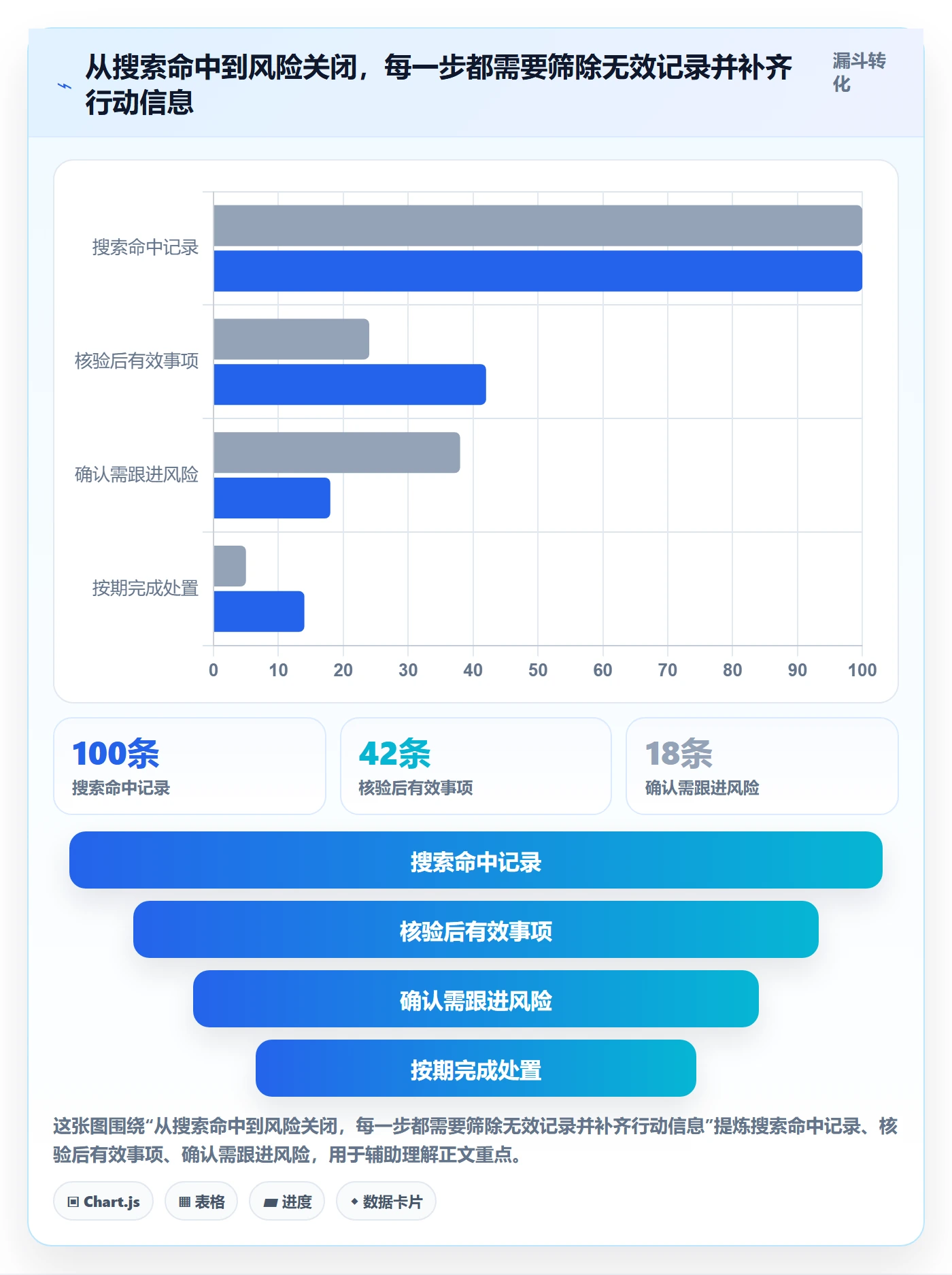 列表视图搜索全流程：项目经理风险控制与一文讲清