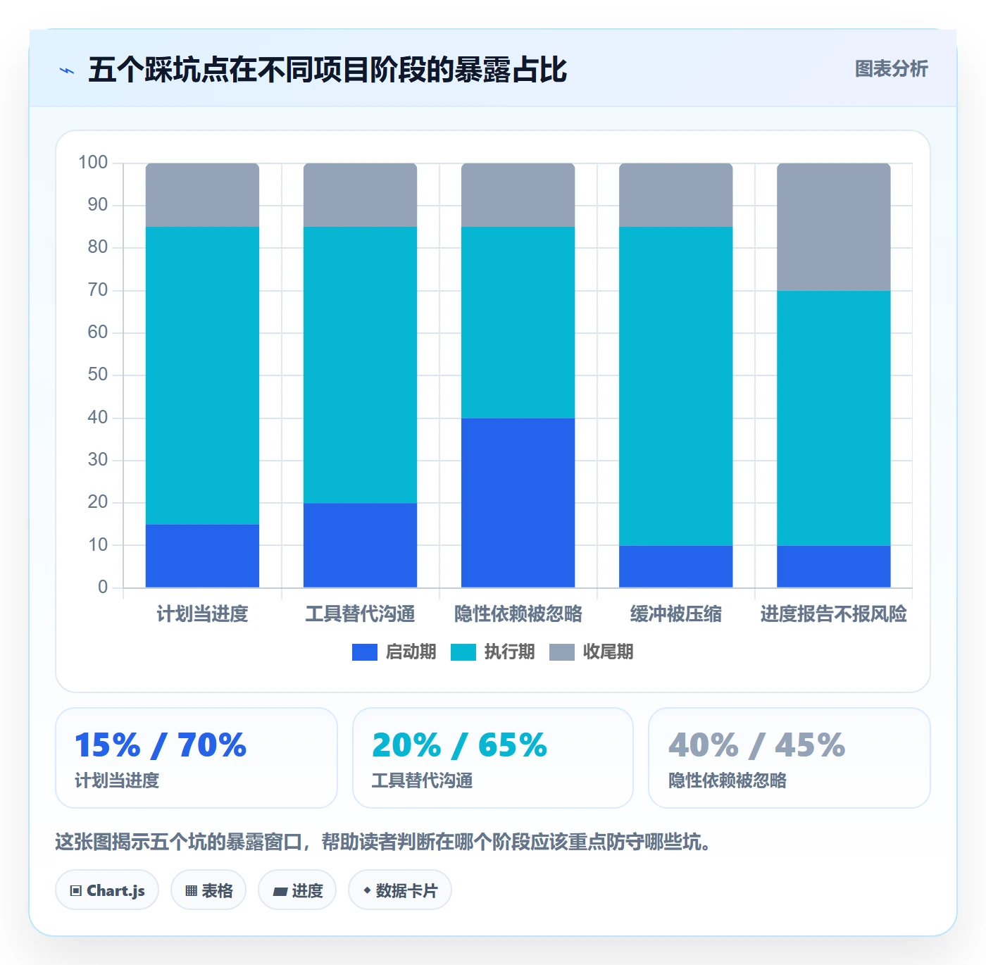 实际进度管理方法大全:产品经理进度管理实操方法落地清单