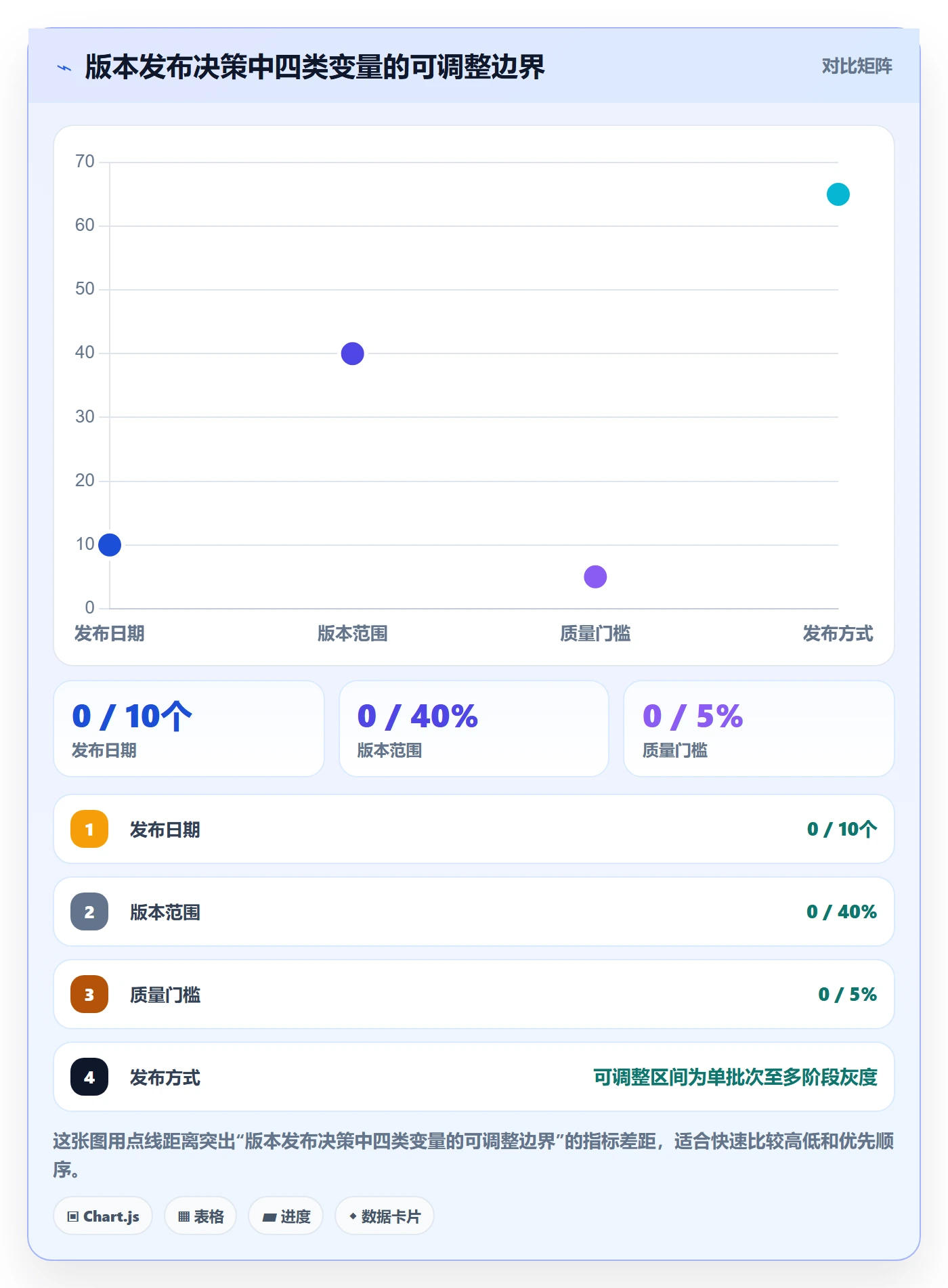 版本落地方案:产品经理开展版本管理的落地方案案例解析