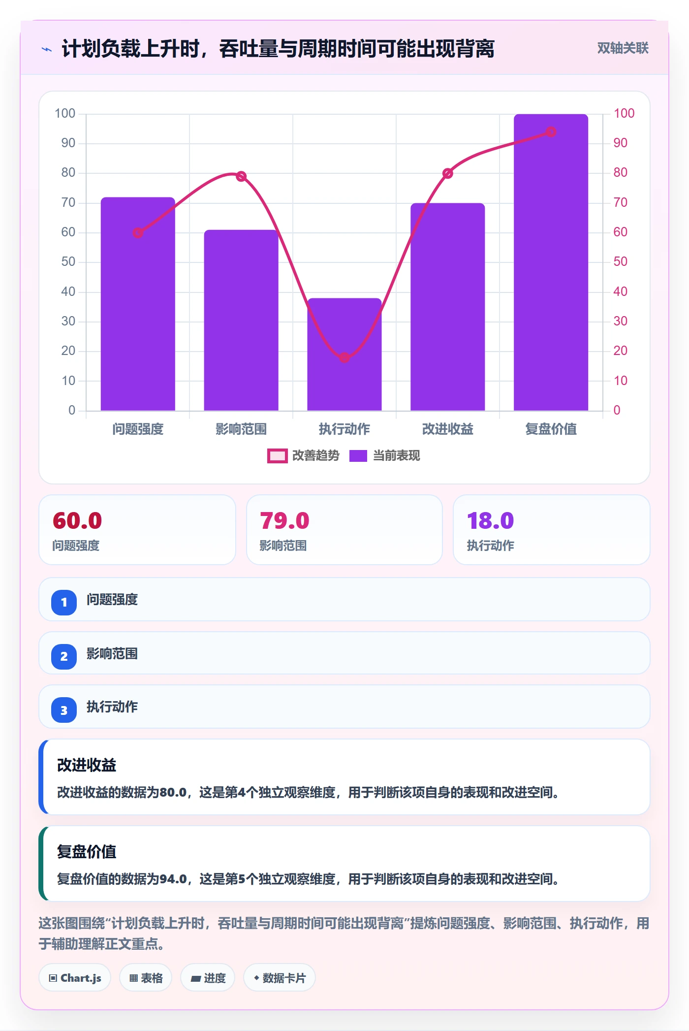 超负荷流程与规范：研发团队资源负载入门指南关键指标