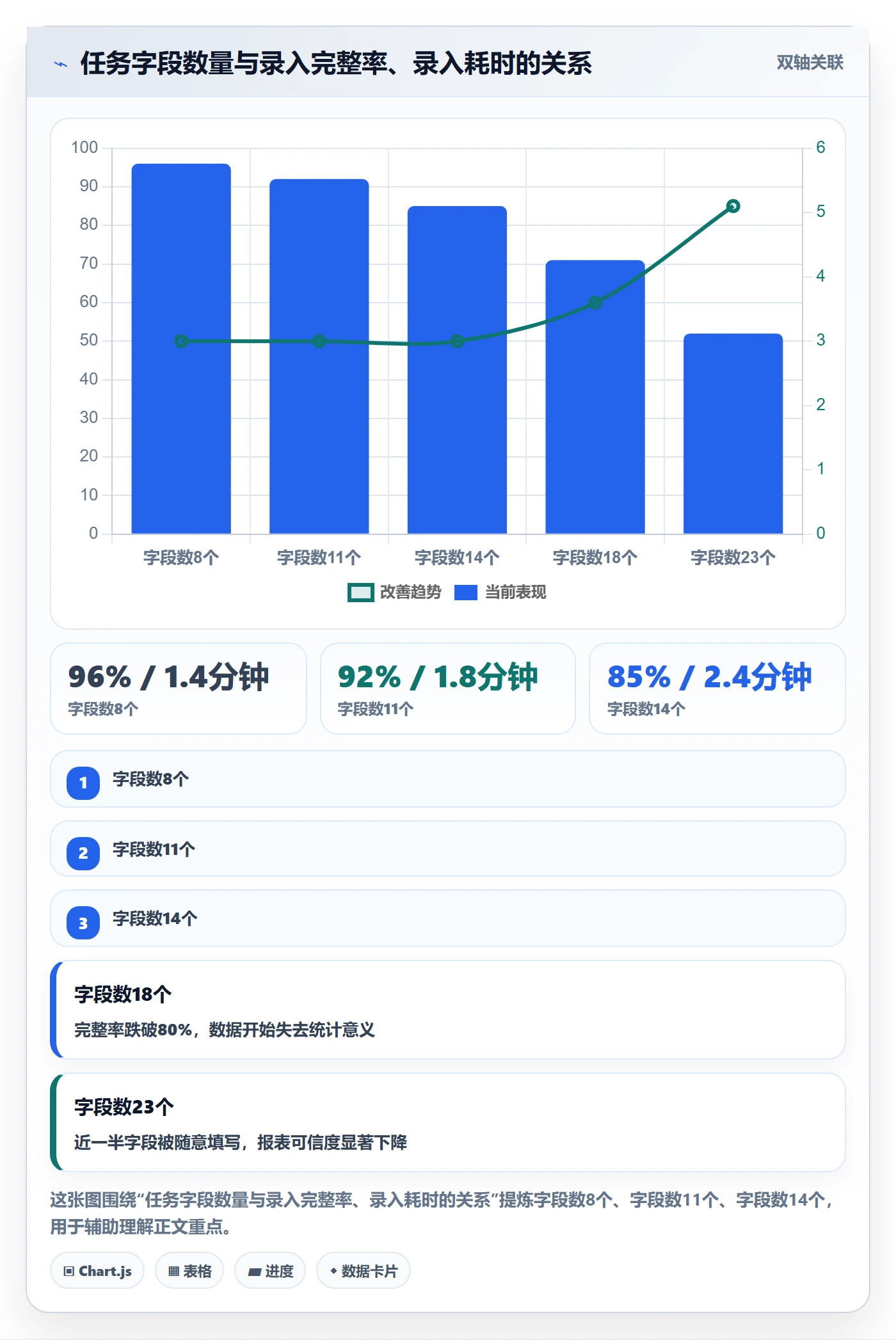 执行人怎么做?企业管理者流程优化:任务管理从0到1