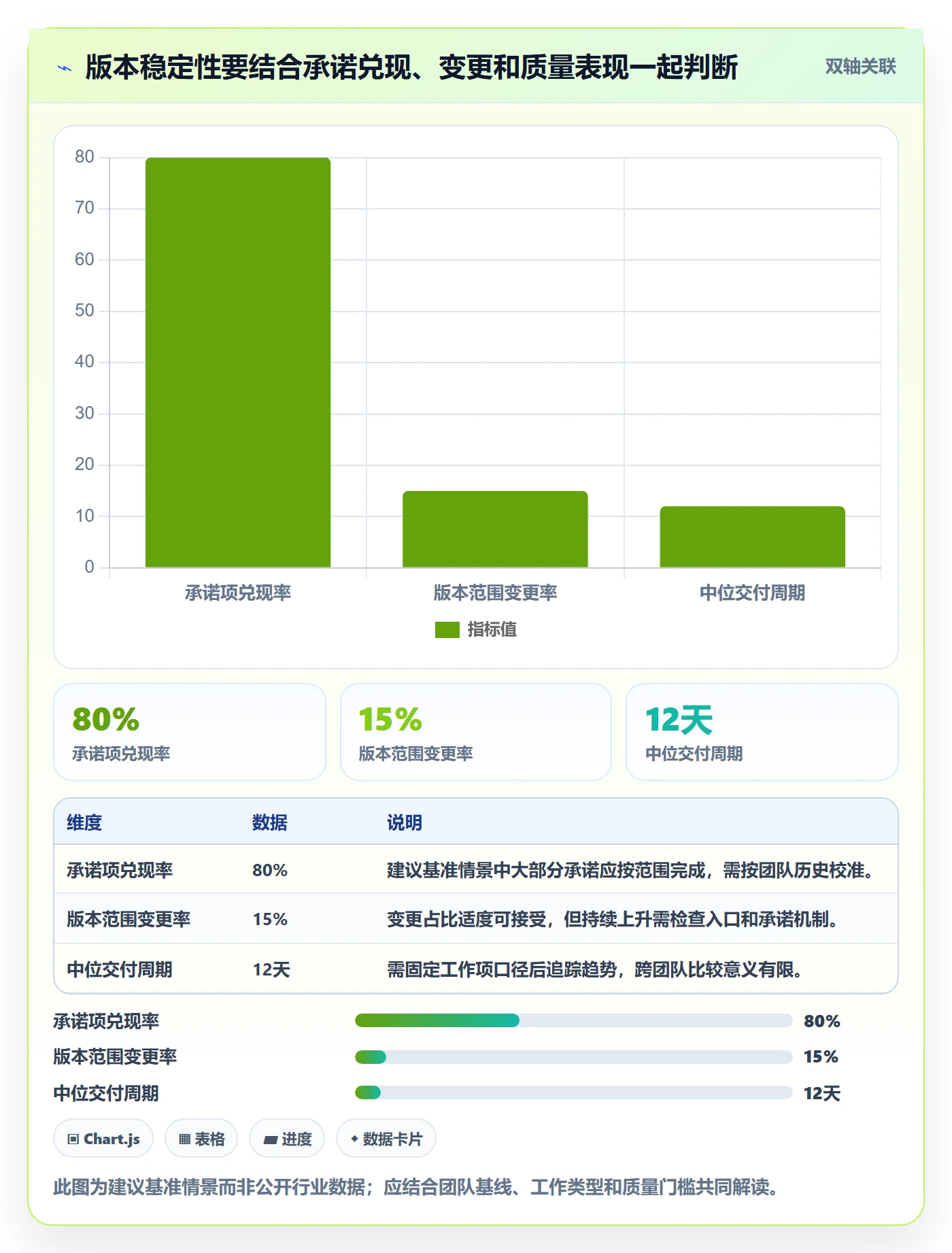 版本规划管理指南:研发团队如何做好需求排期,制度设计全流程