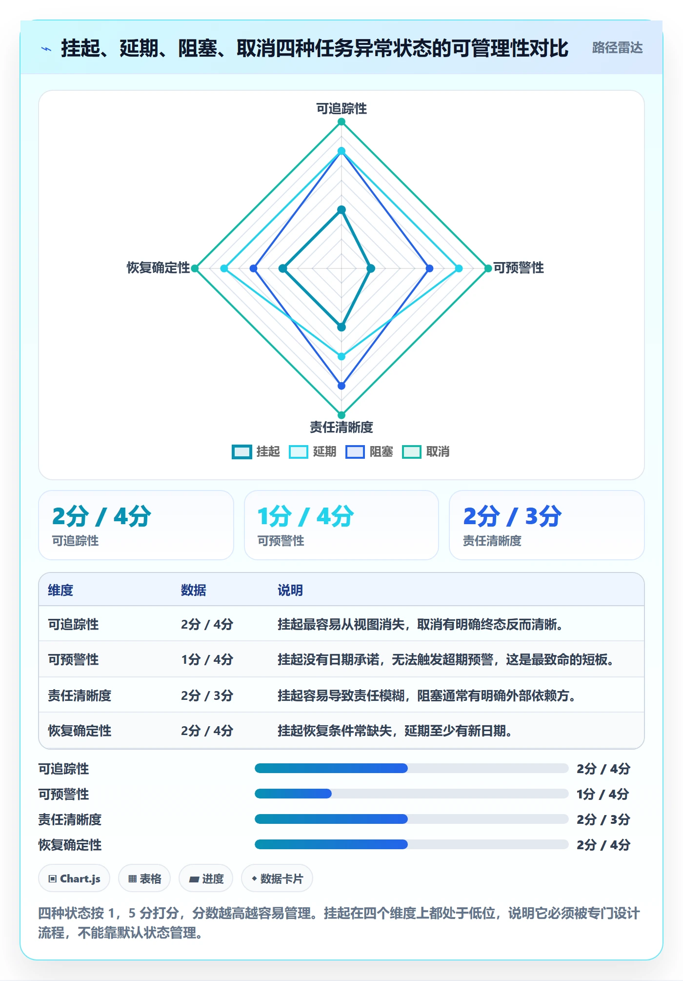 挂起管理方法大全:项目成员任务执行实操方法落地清单