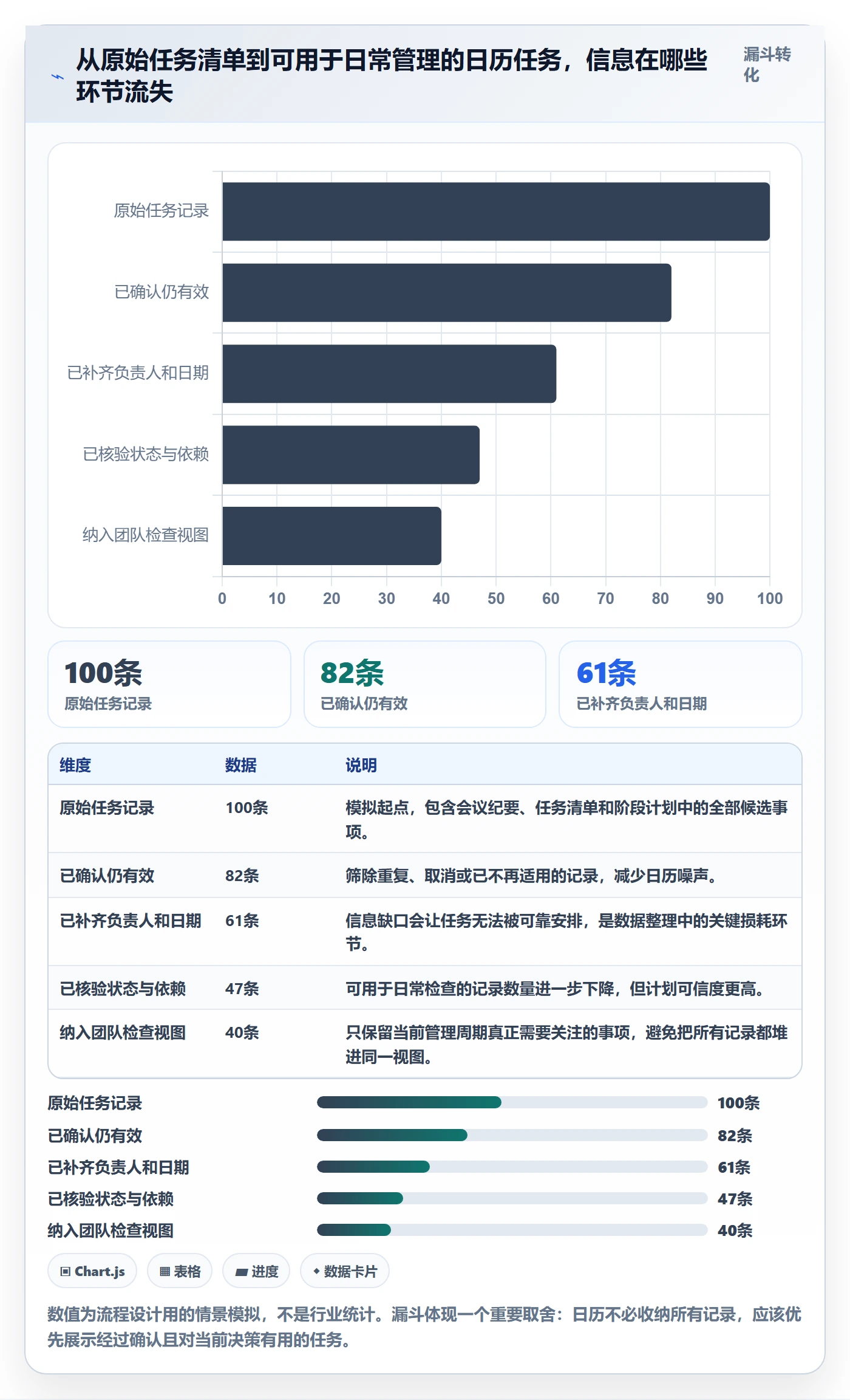 日历视图日视图全流程：项目负责人效率提升与一文讲清