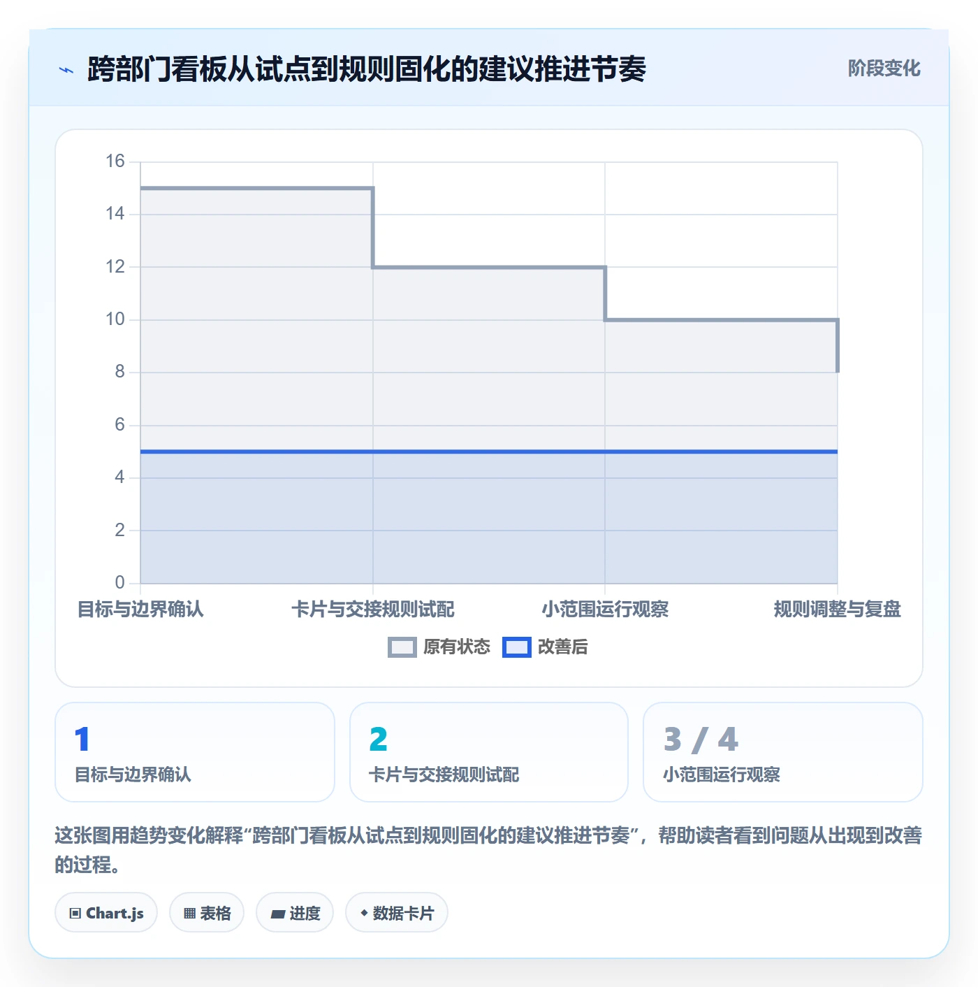 看板看板教程:跨部门团队制度设计,避坑指南