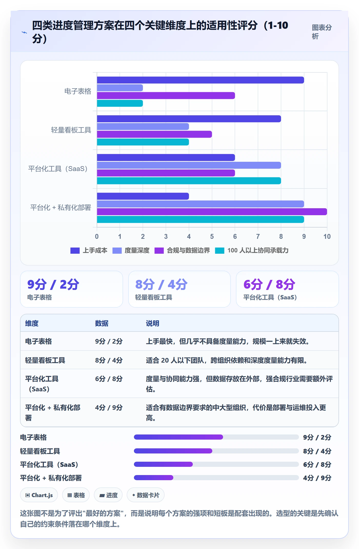 项目进度最佳实践:研发团队进度管理入门指南,常见问题